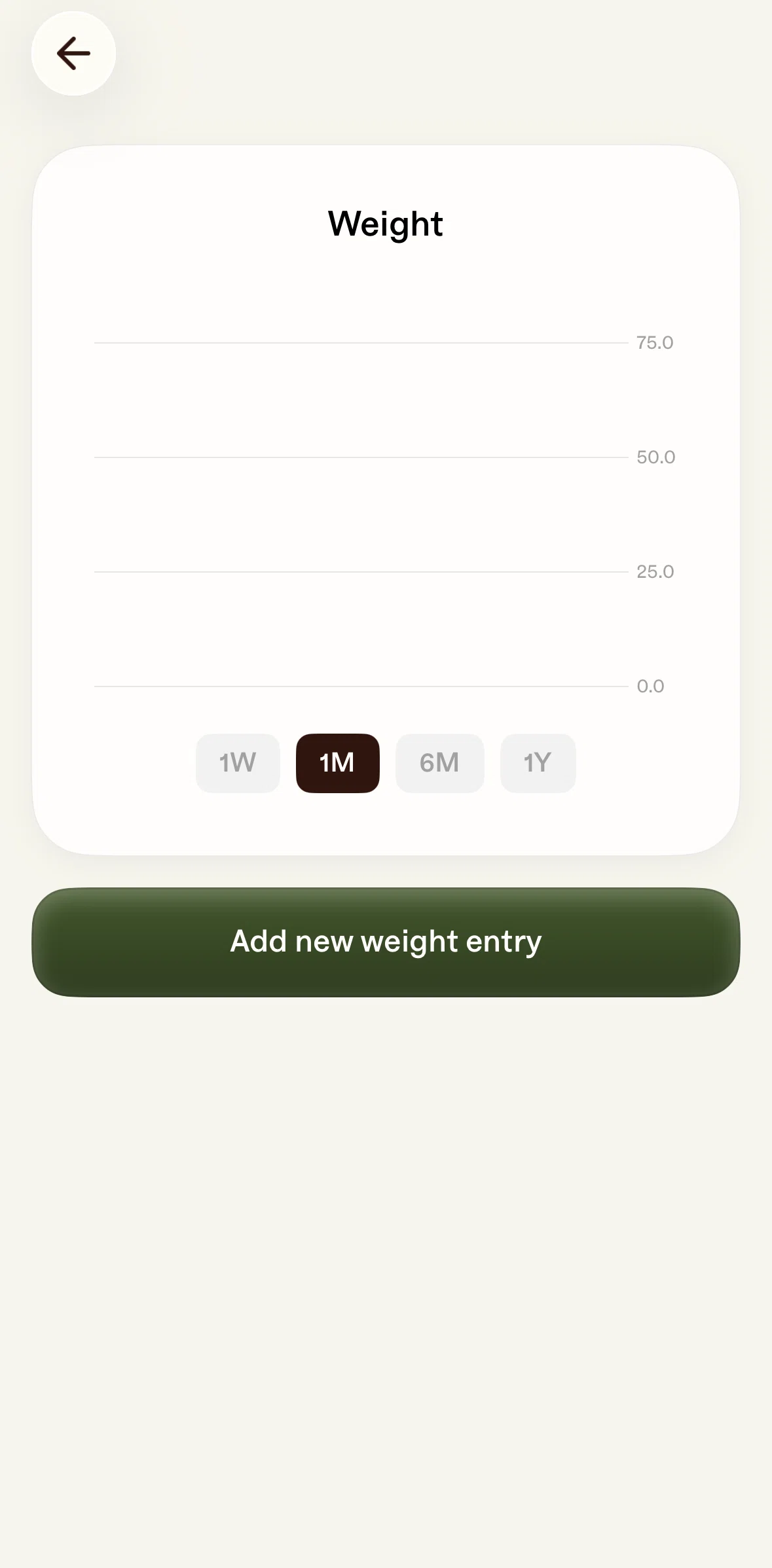Alma Screen screen in the Updating weight data flow