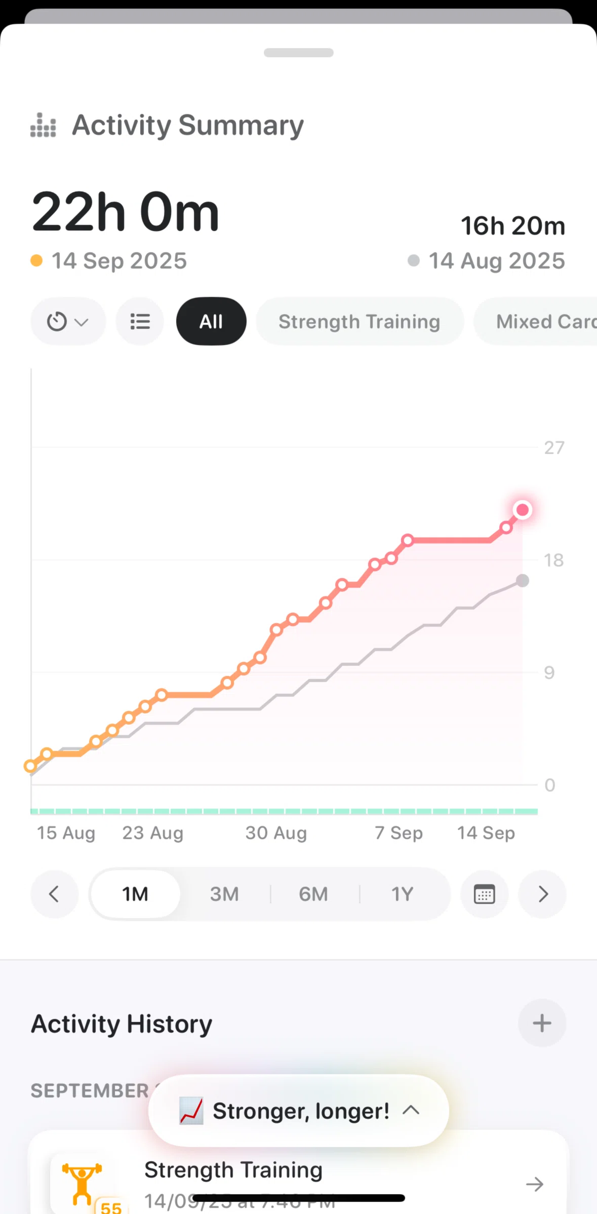 Bevel Screen screen in the Filtering activity summary flow