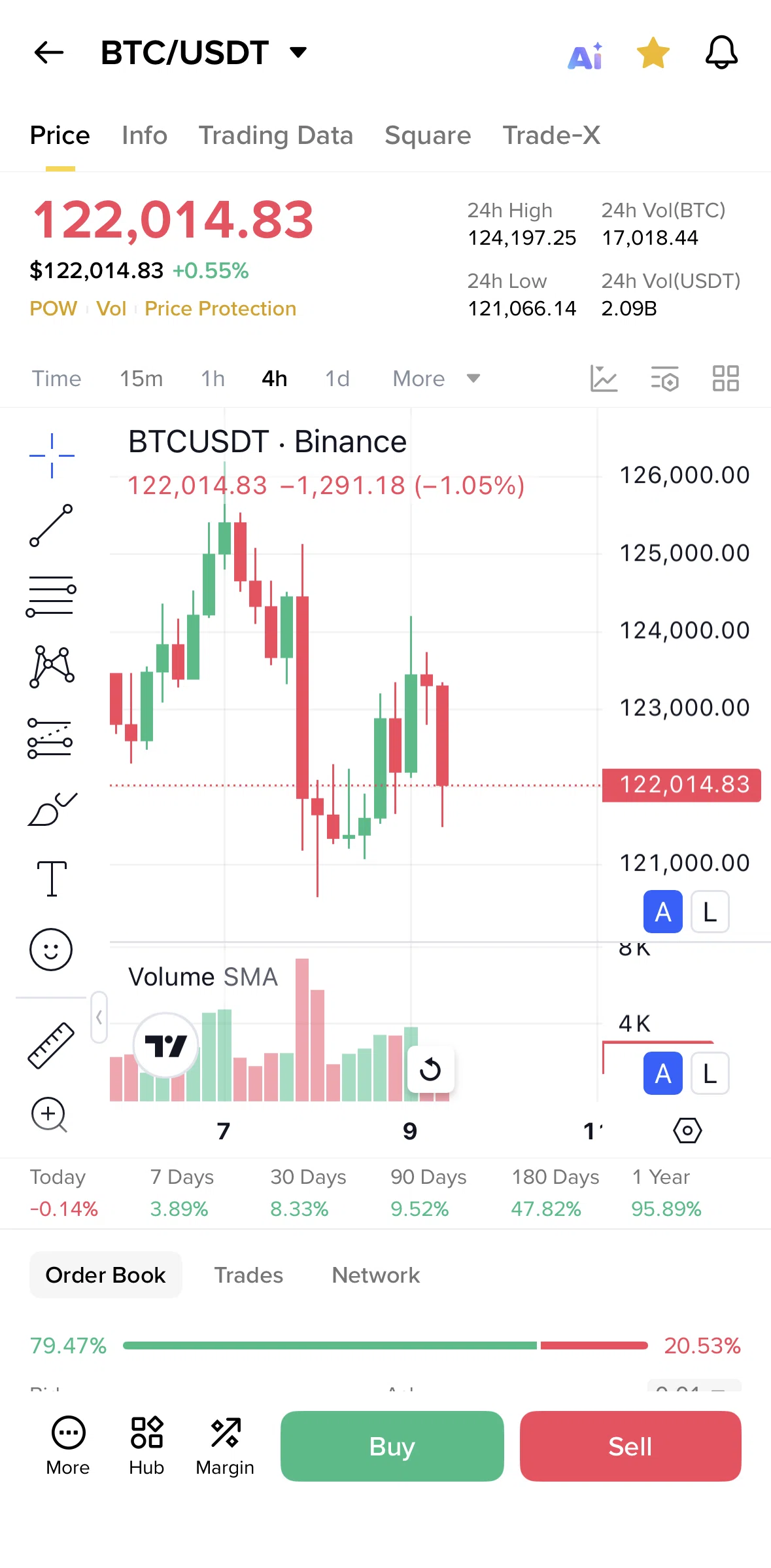 Binance Screen screen in the Adding an indicator flow