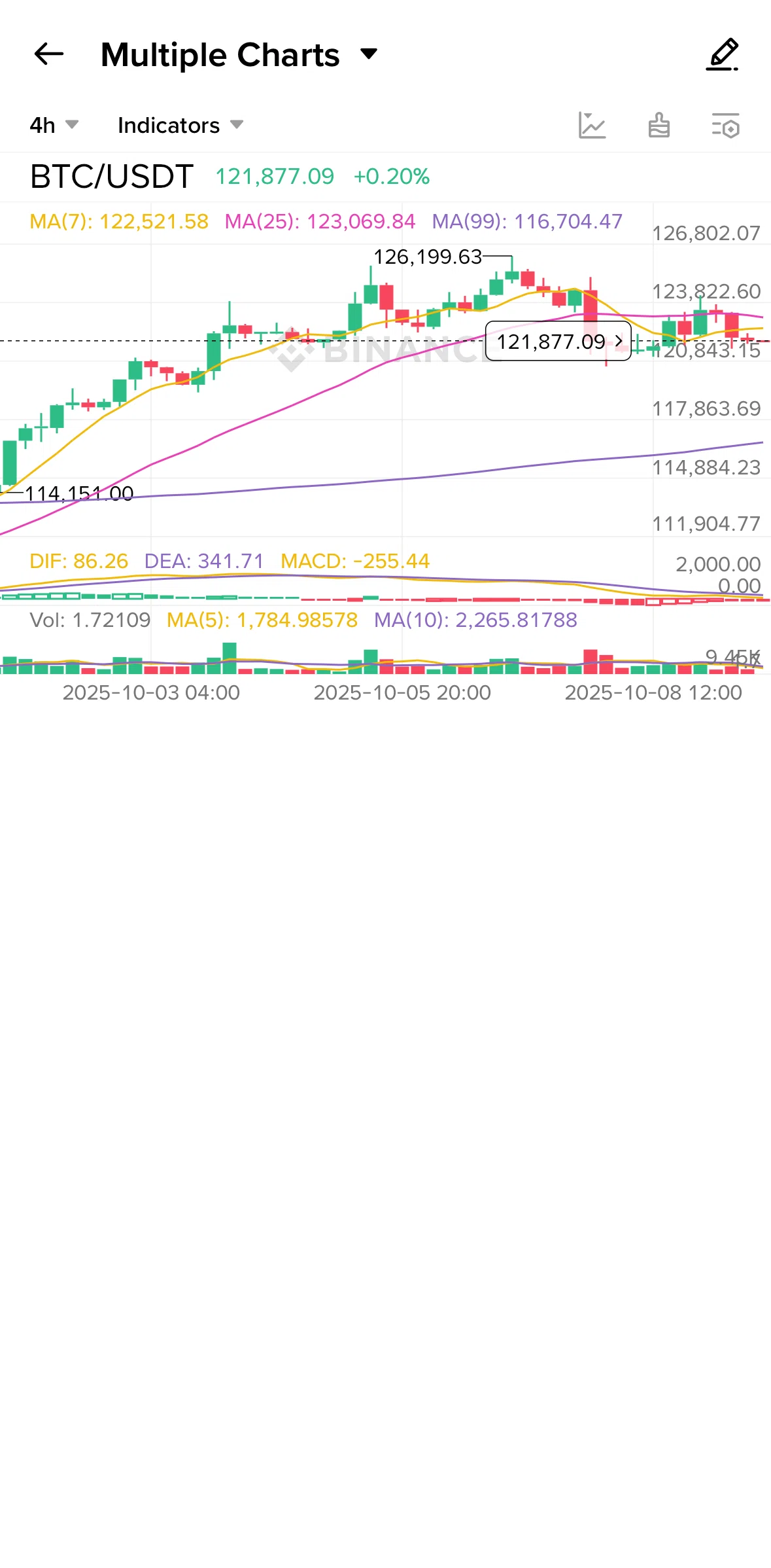 Binance Screen screen in the Adding coins to charts flow