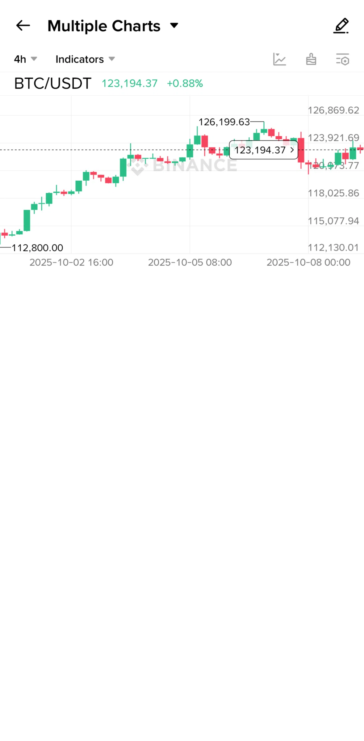 Binance Screen screen in the Adding indicators flow