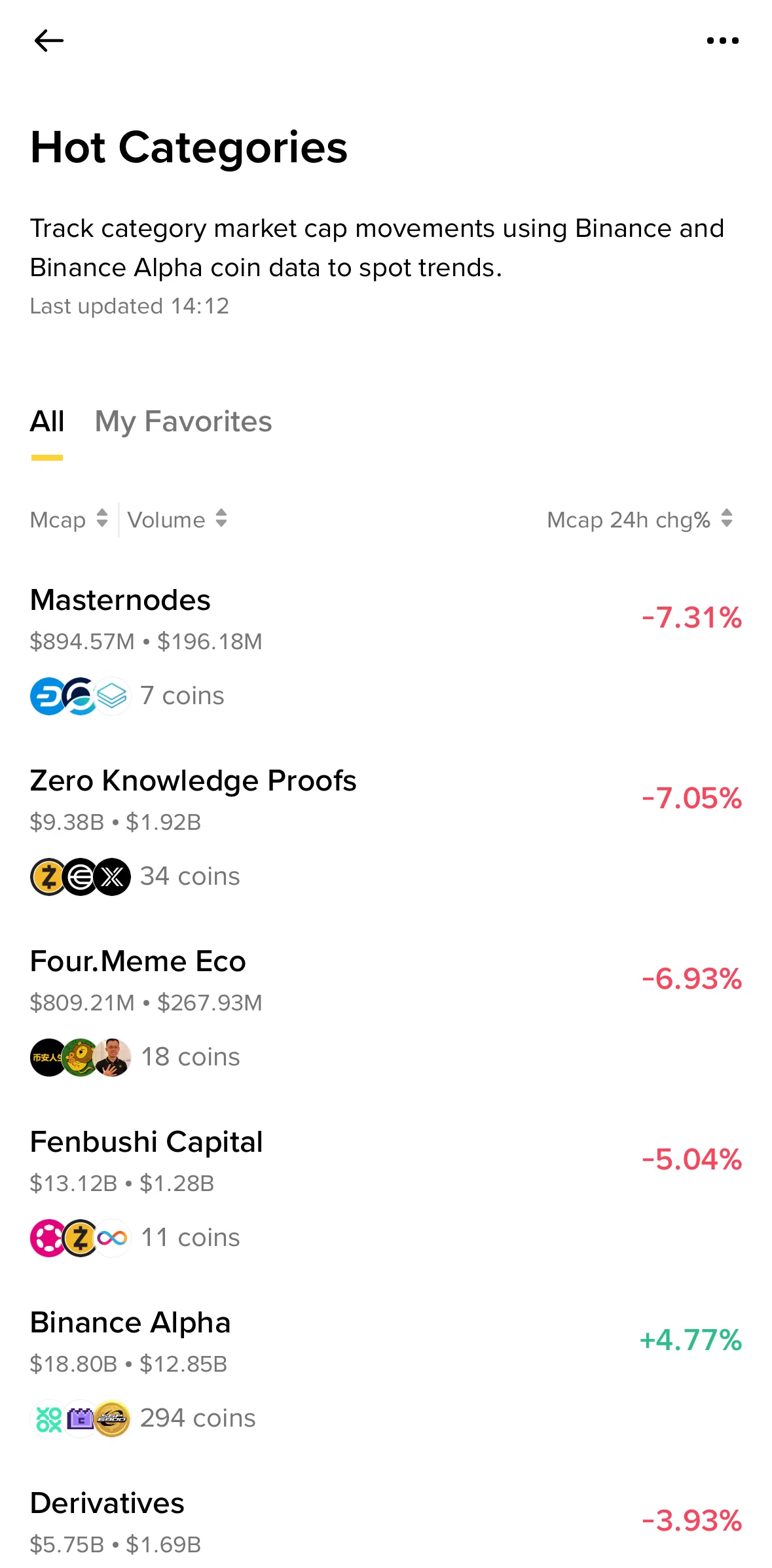 Binance Screen screen in the Category detail (hot categories) flow
