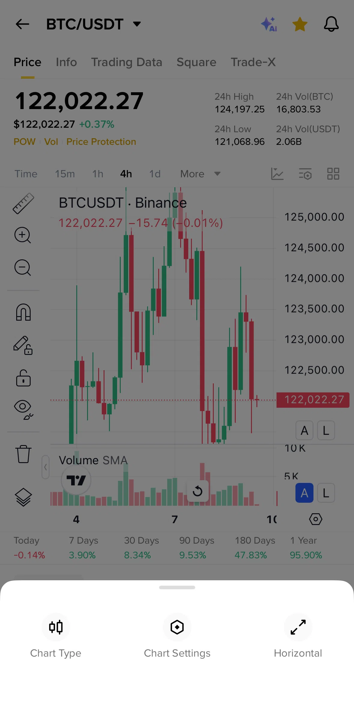 Binance Screen screen in the Changing chart settings (TradingView) flow