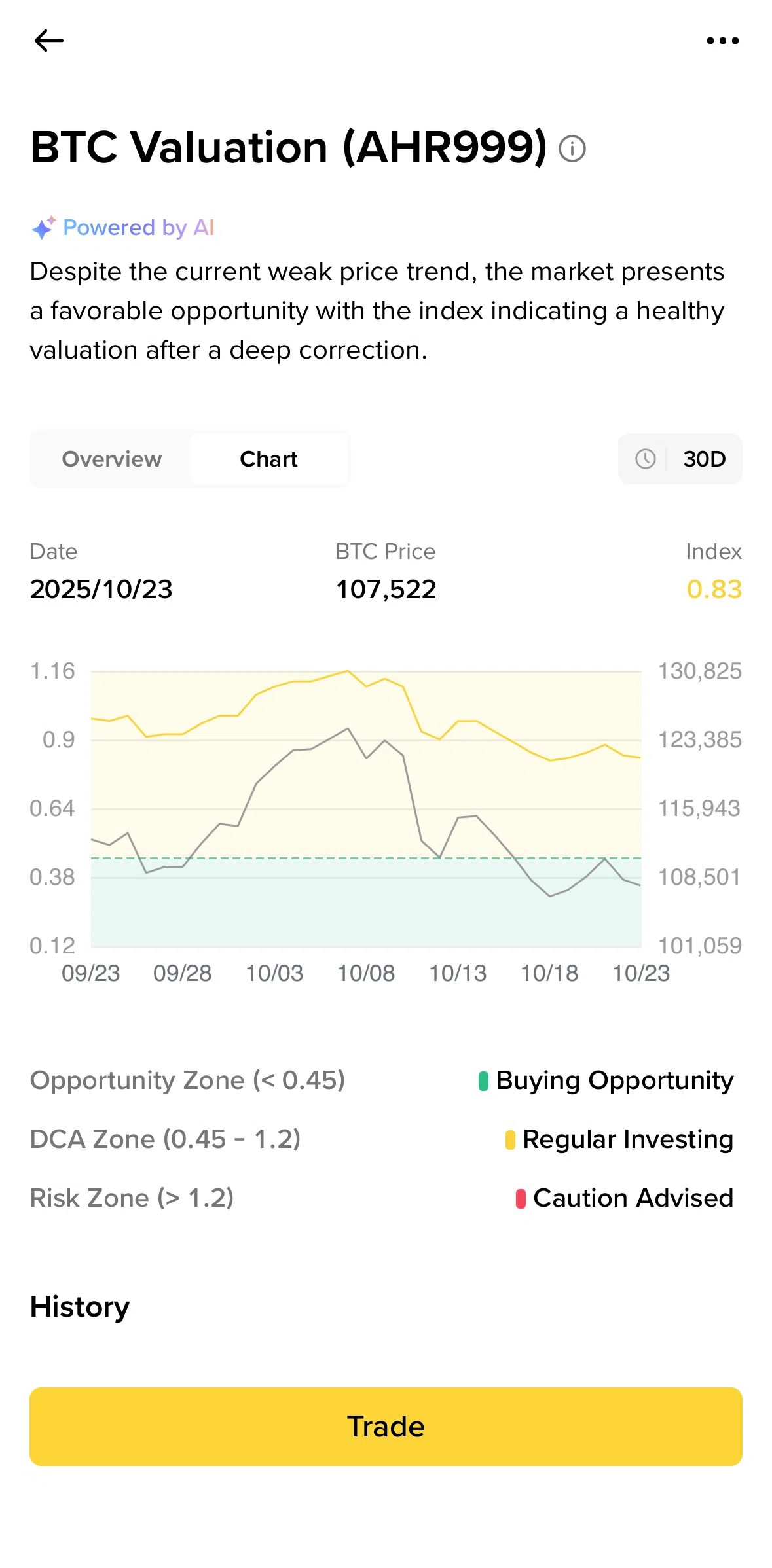 Binance Screen screen in the Changing period flow