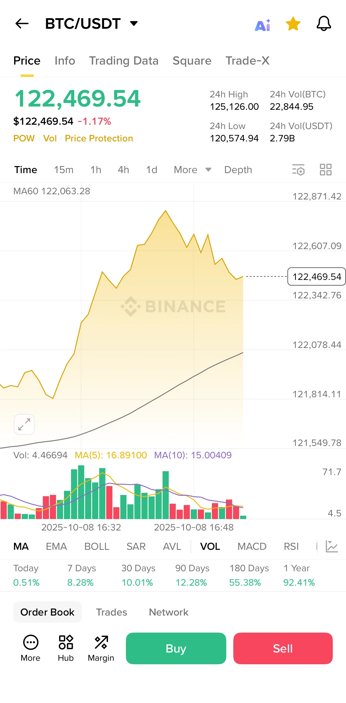 Binance Screen screen in the Changing time interval flow