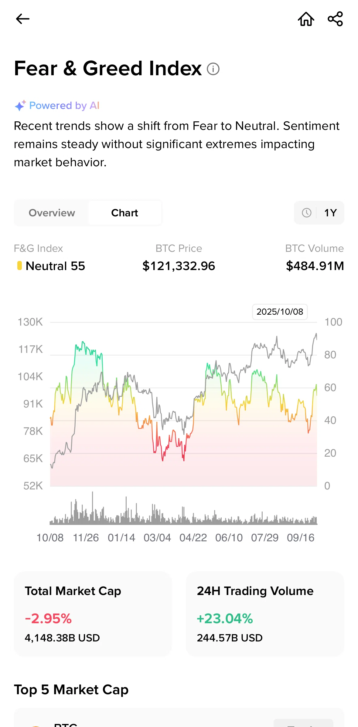Binance Screen screen in the Chart flow
