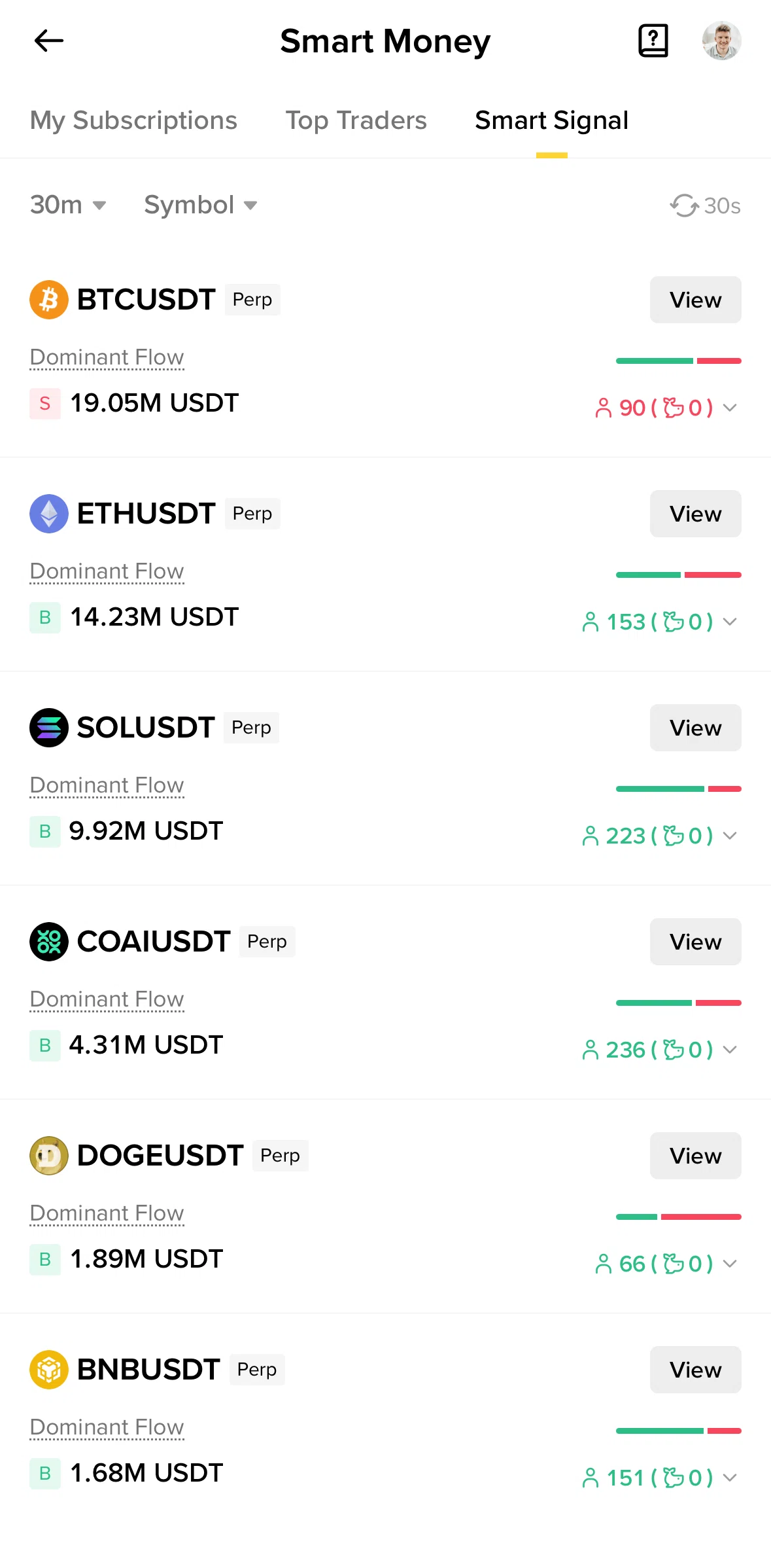Binance Screen screen in the Coin detail (smart money) flow