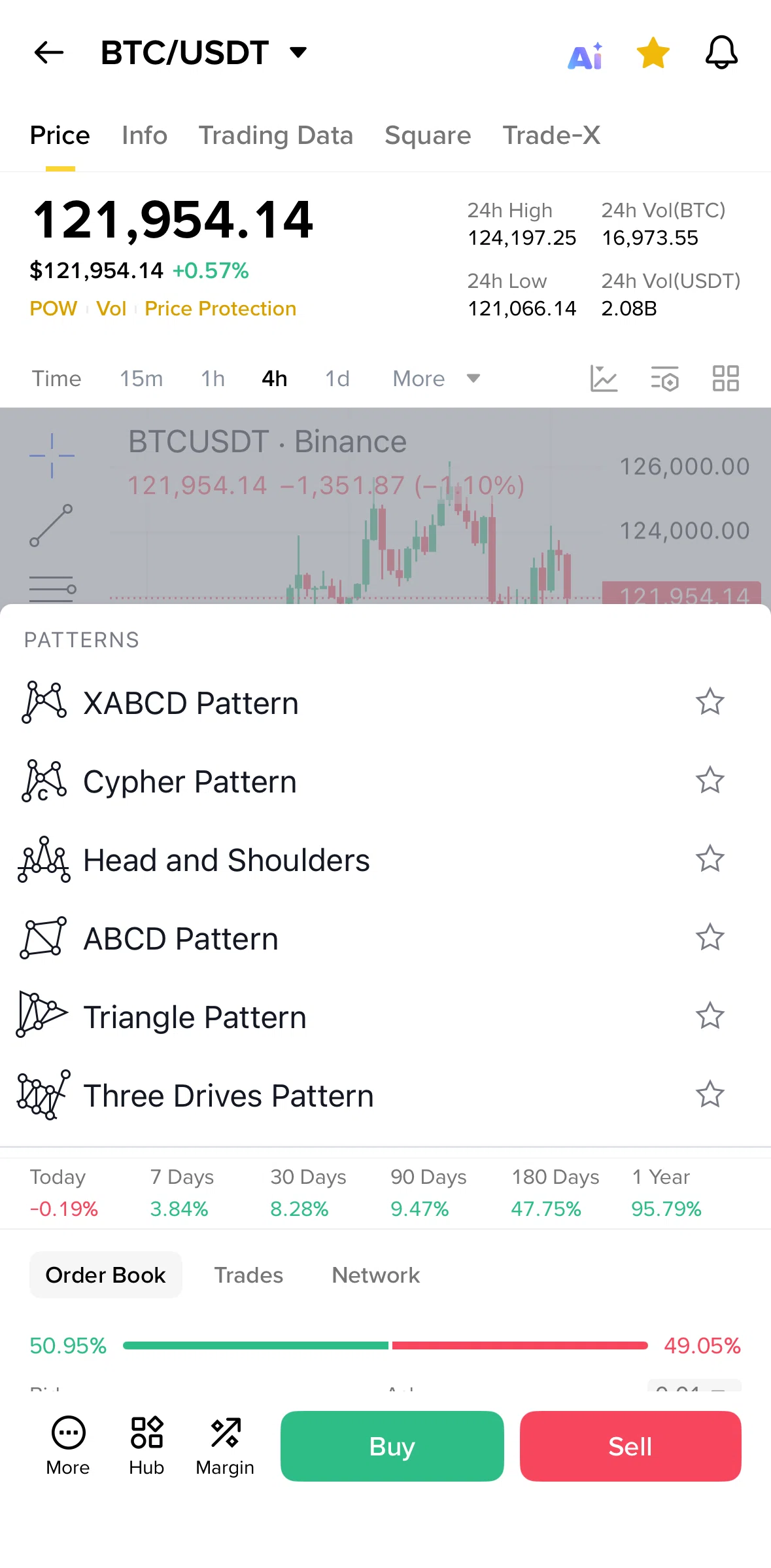 Binance Screen screen in the Drawing a pattern on the chart flow