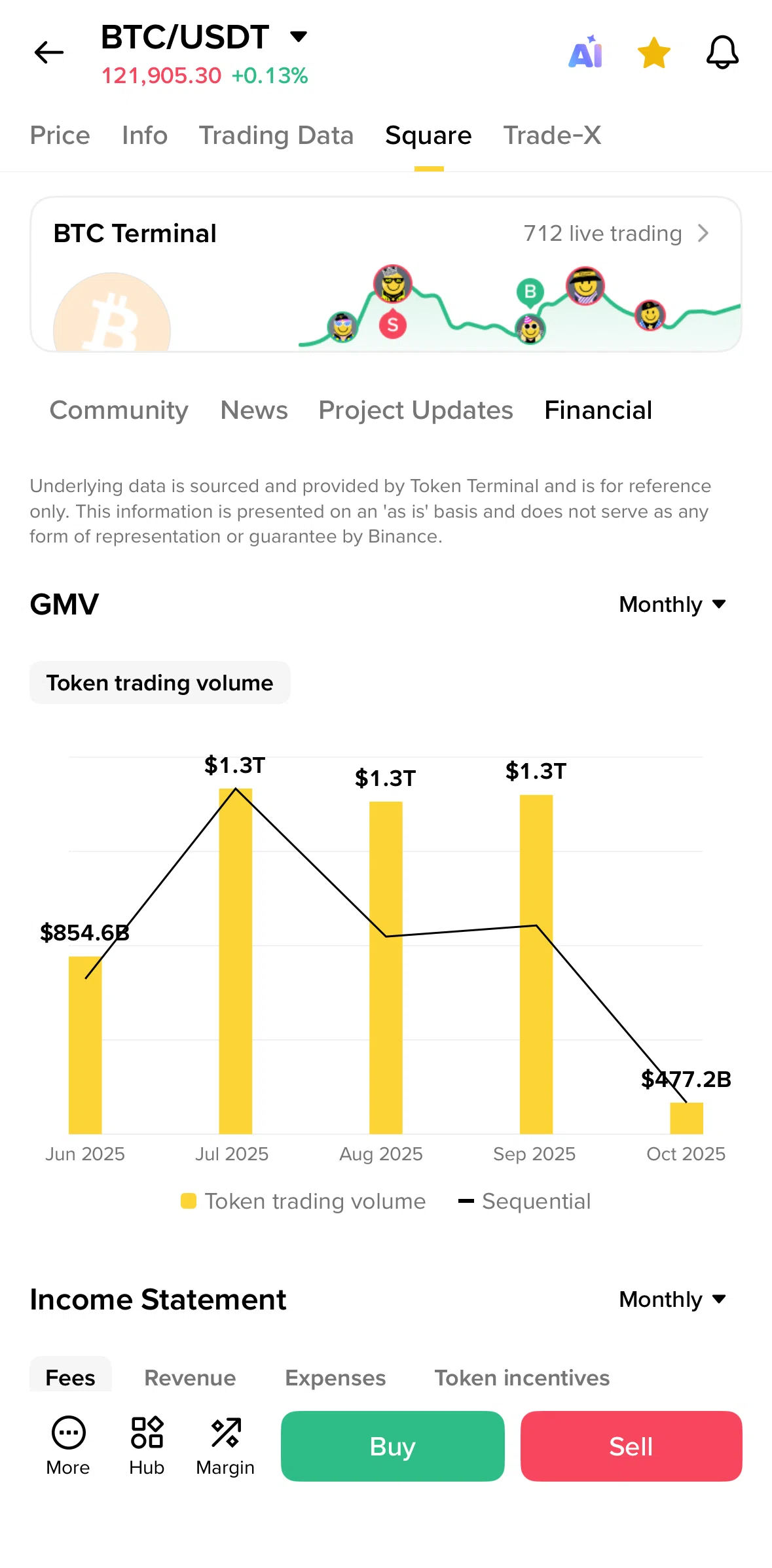 Binance Screen screen in the Financial flow