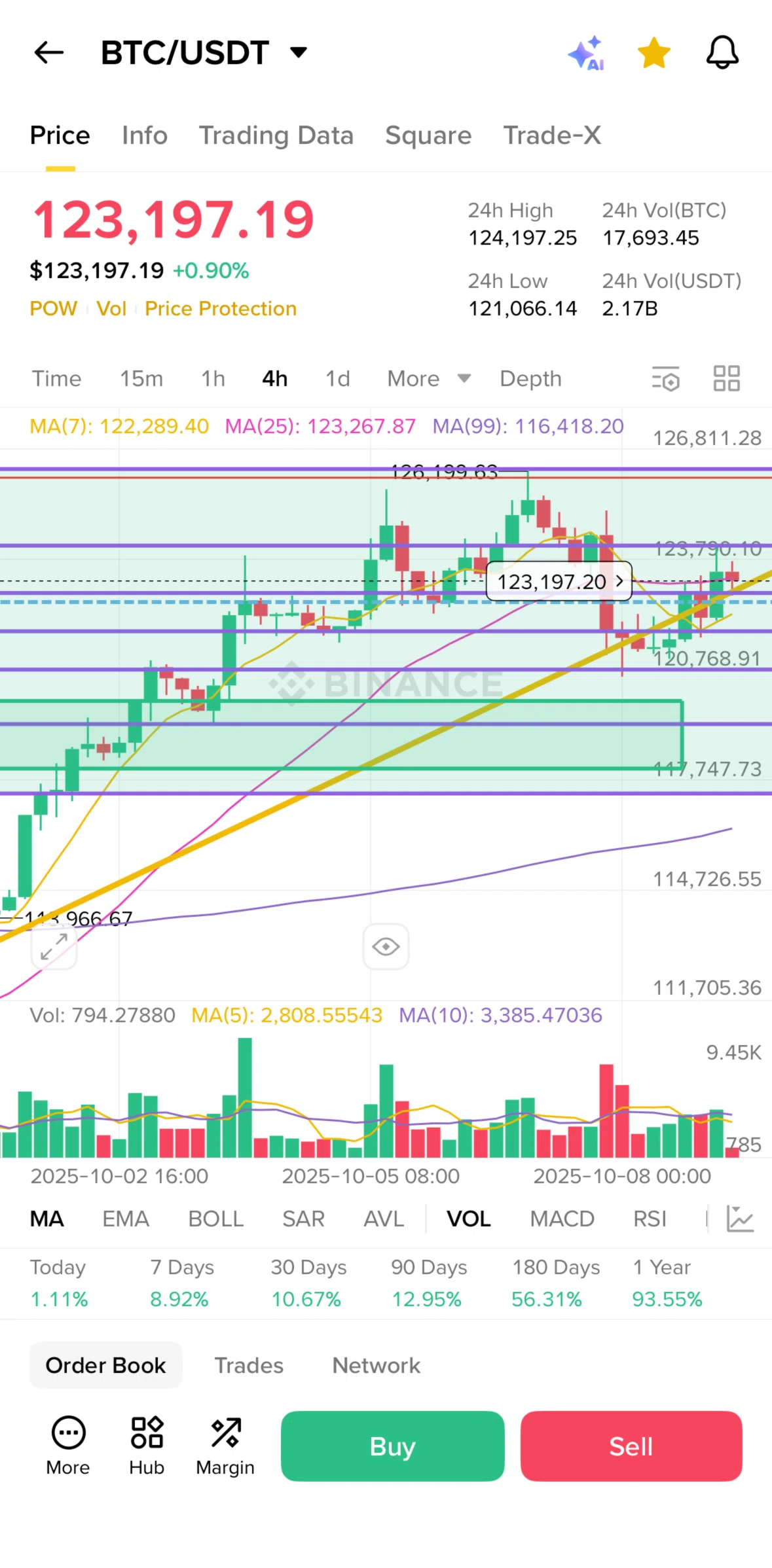 Binance Screen screen in the Hiding a drawing flow