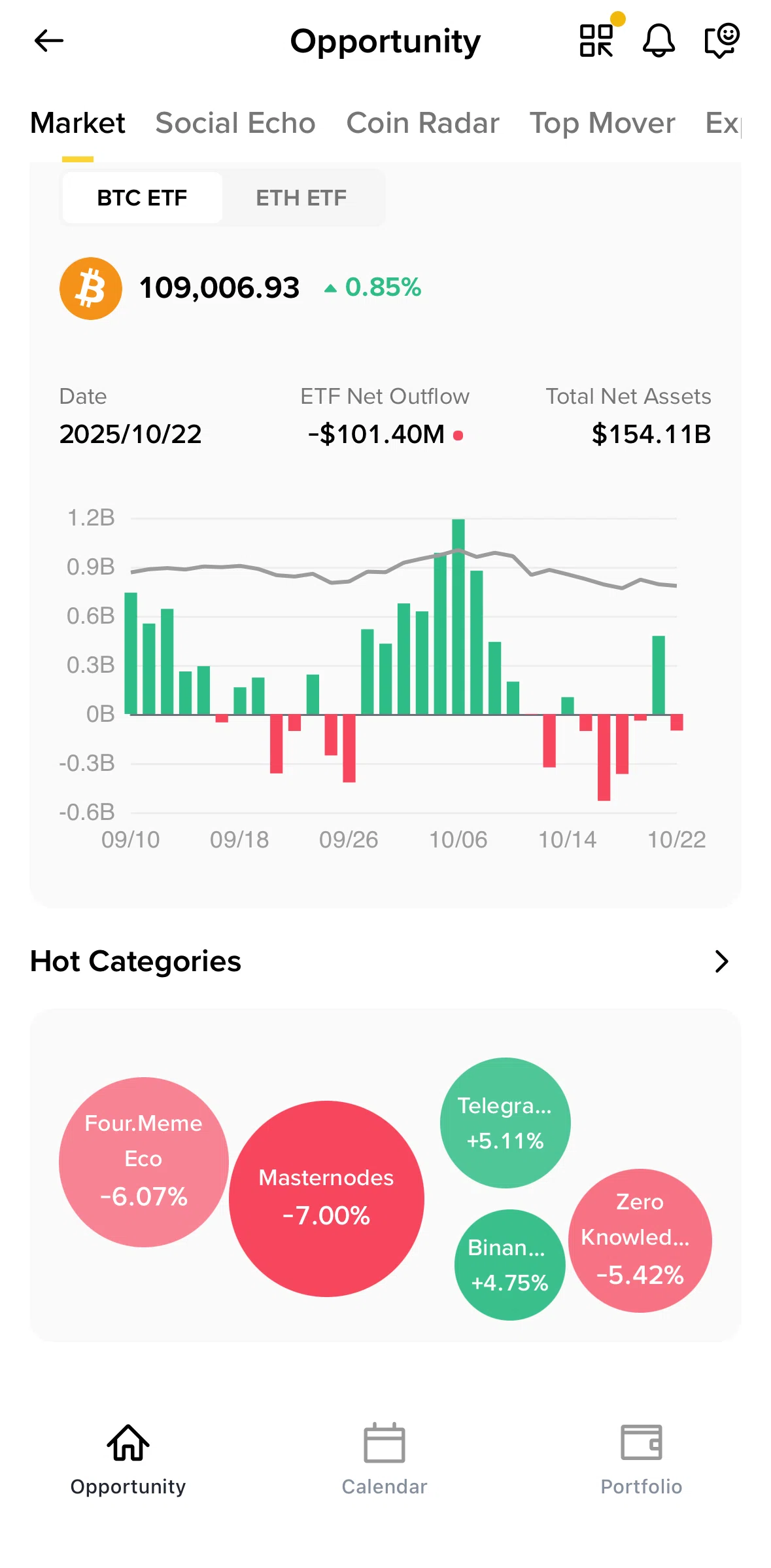 Binance Screen screen in the Hot categories flow