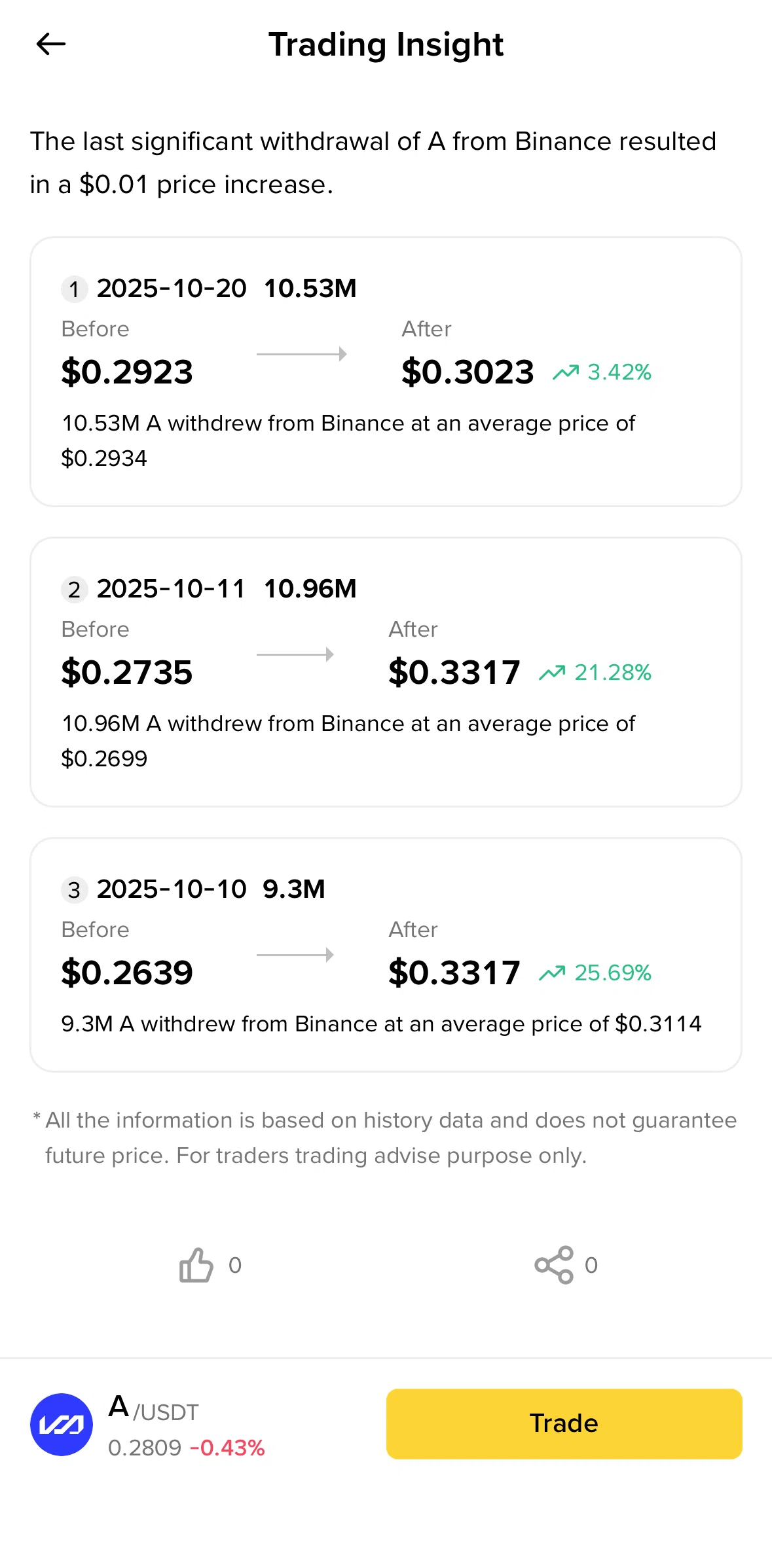 Binance Screen screen in the Liking an insight flow