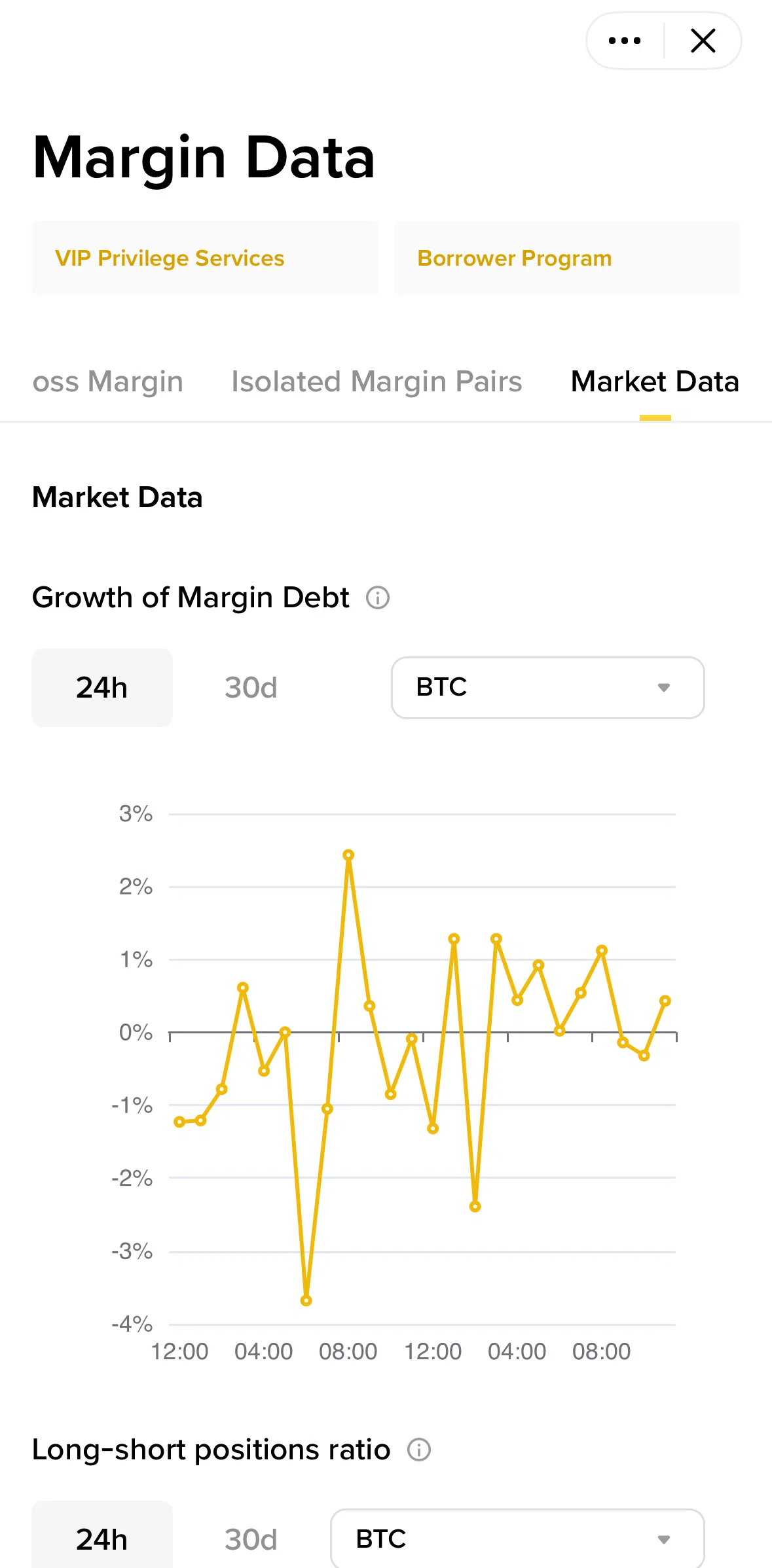Binance Screen screen in the Market data flow