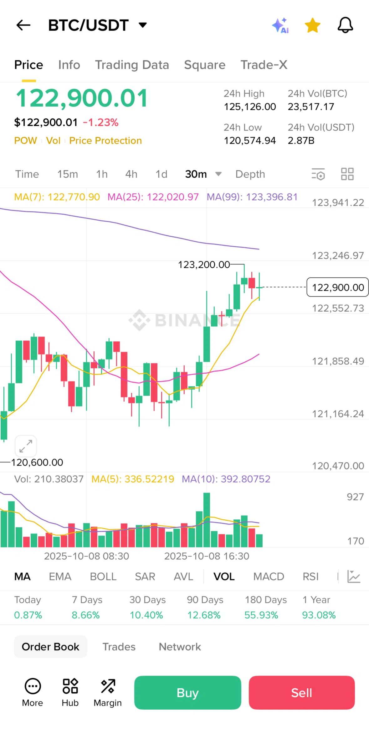 Binance Screen screen in the Multiple charts flow