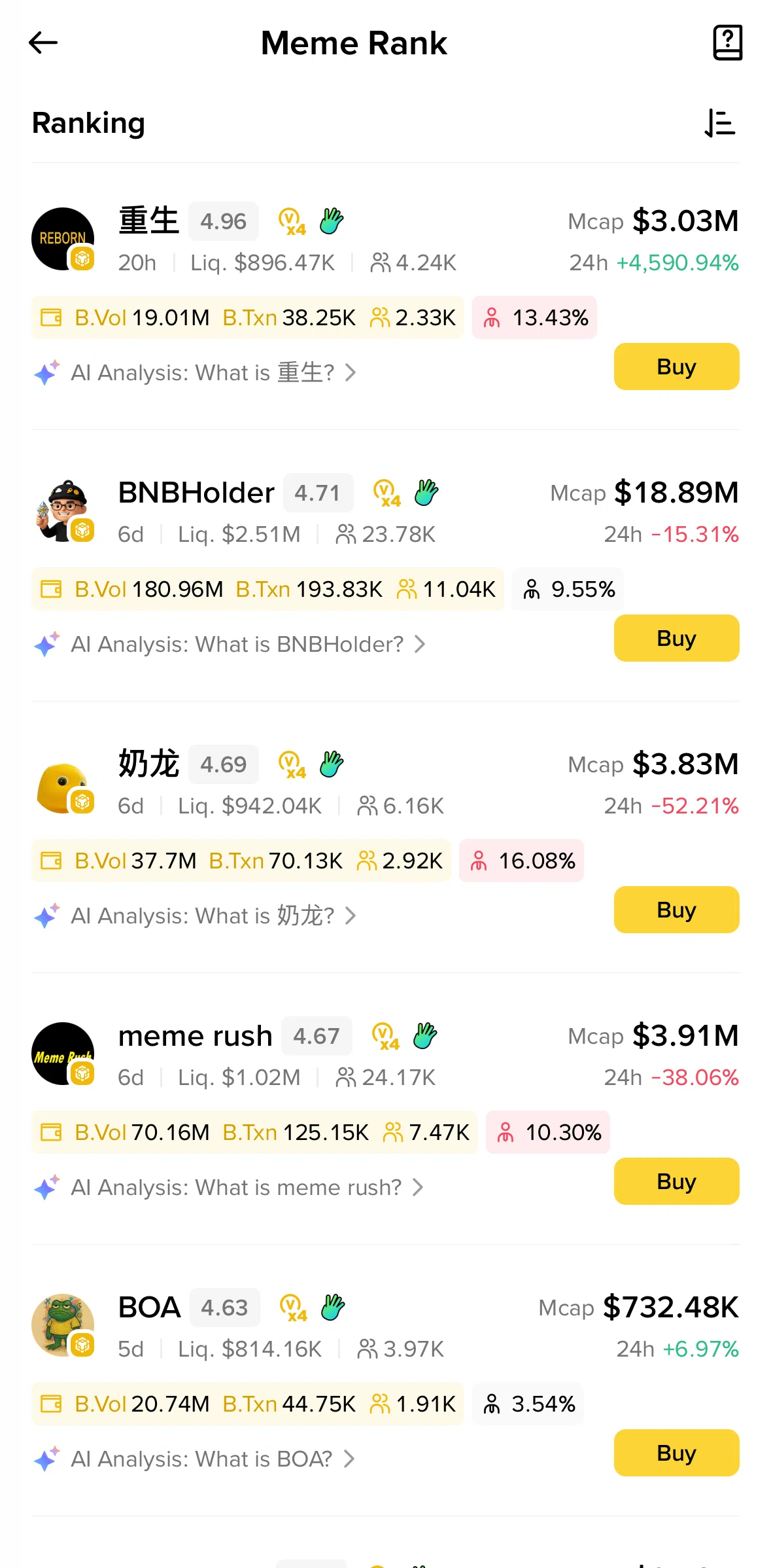 Binance Screen screen in the Sorting meme coins flow