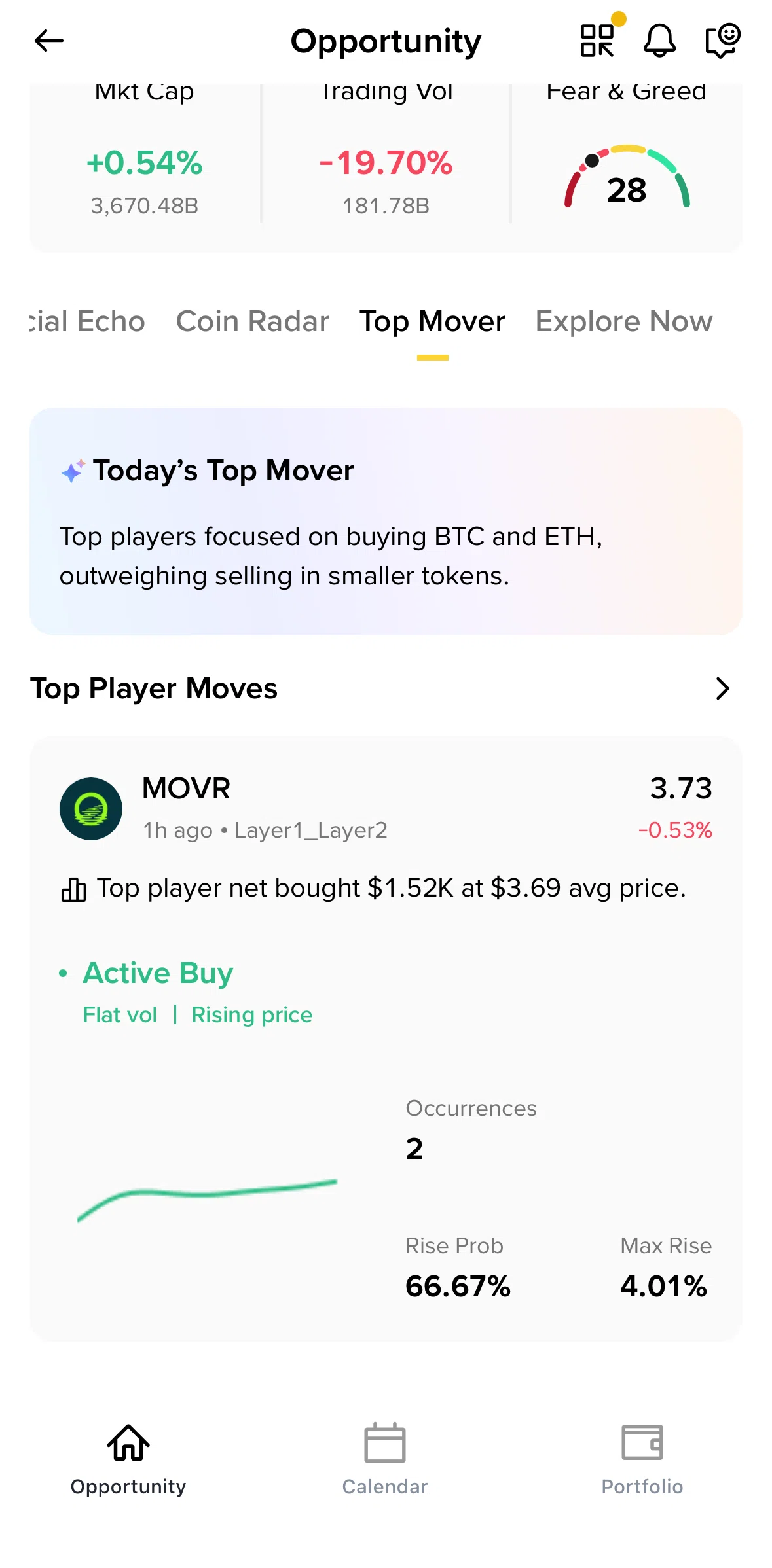 Binance Screen screen in the Top player moves flow