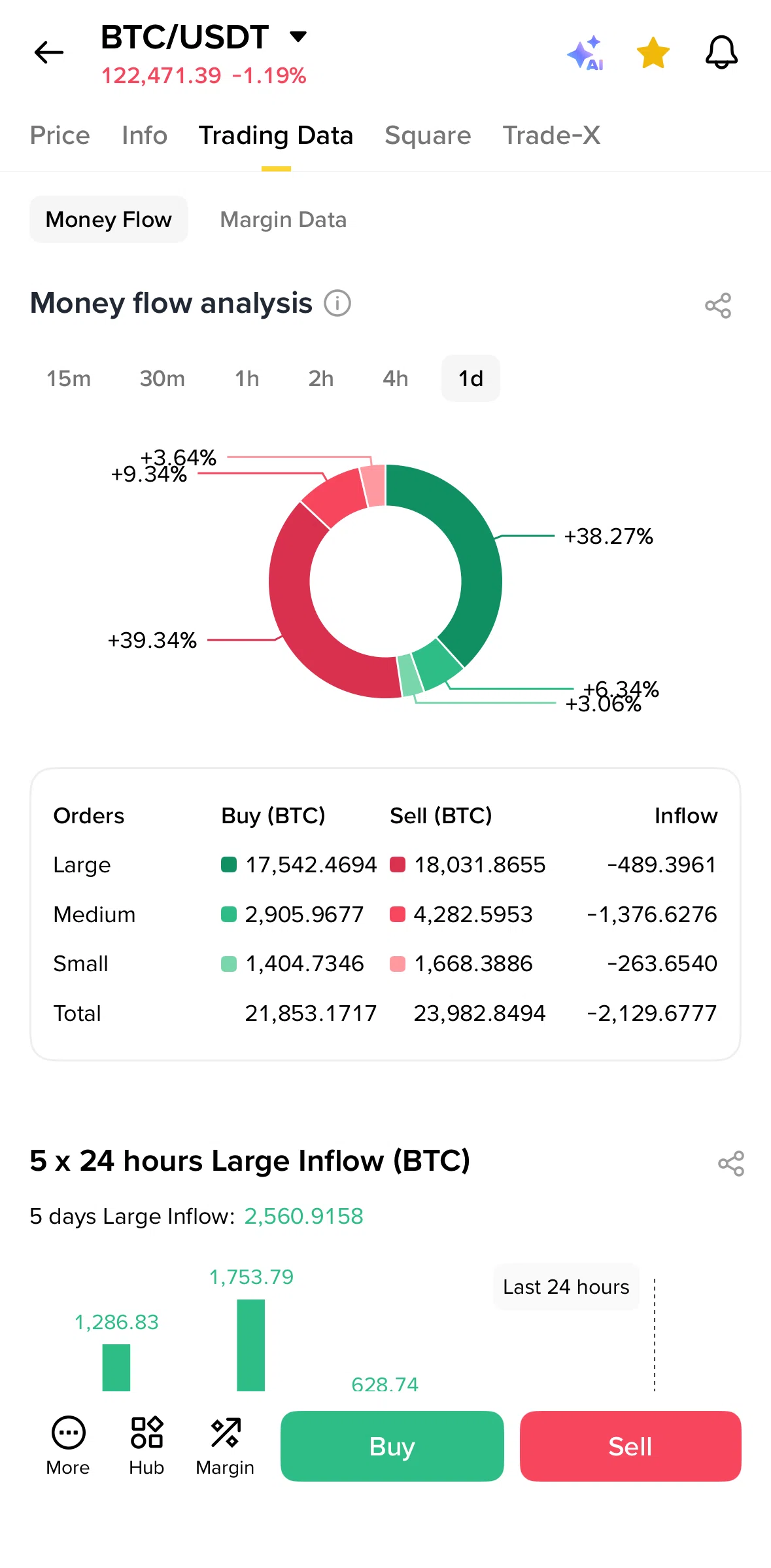 Binance Screen screen in the Trading data flow
