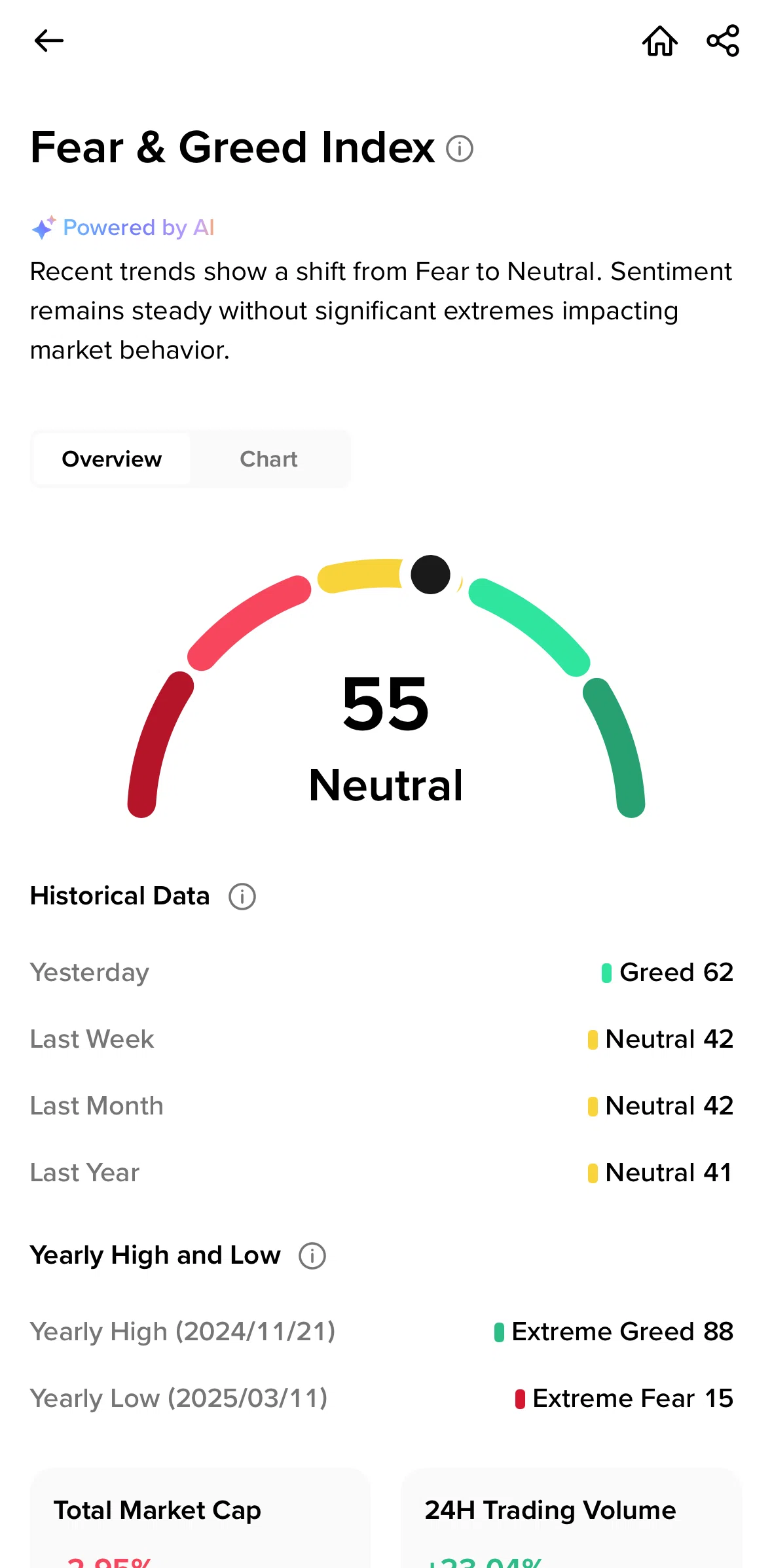 Binance Screen screen in the Trading insight flow