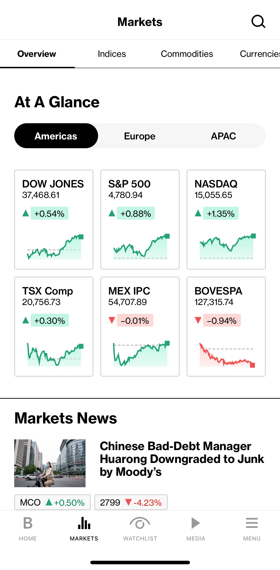 Bloomberg Screen screen in the Indices flow