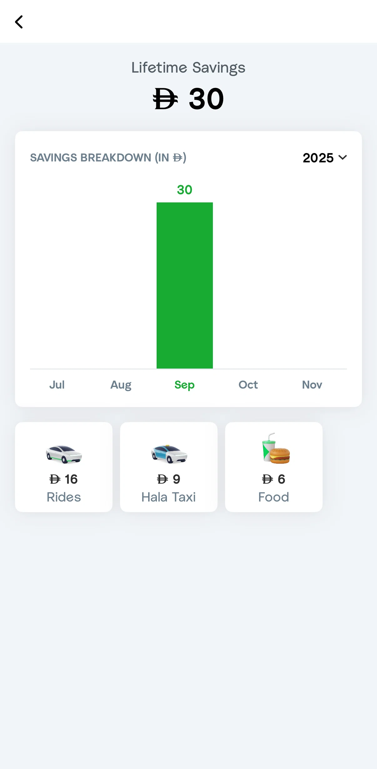 Careem Screen screen in the Filtering savings flow