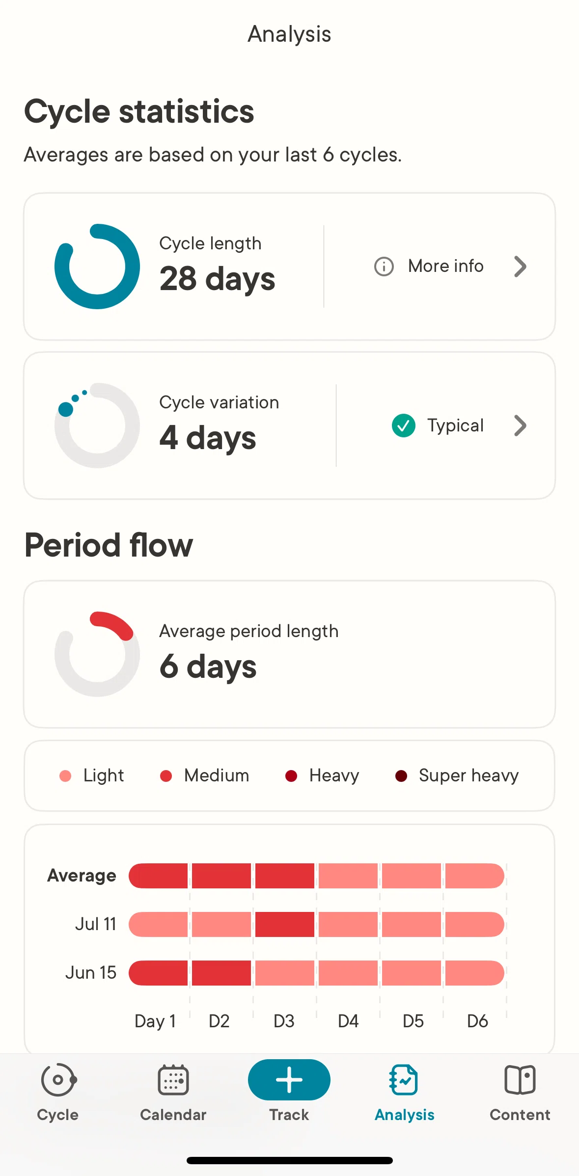 Clue Screen screen in the Cycle variation flow