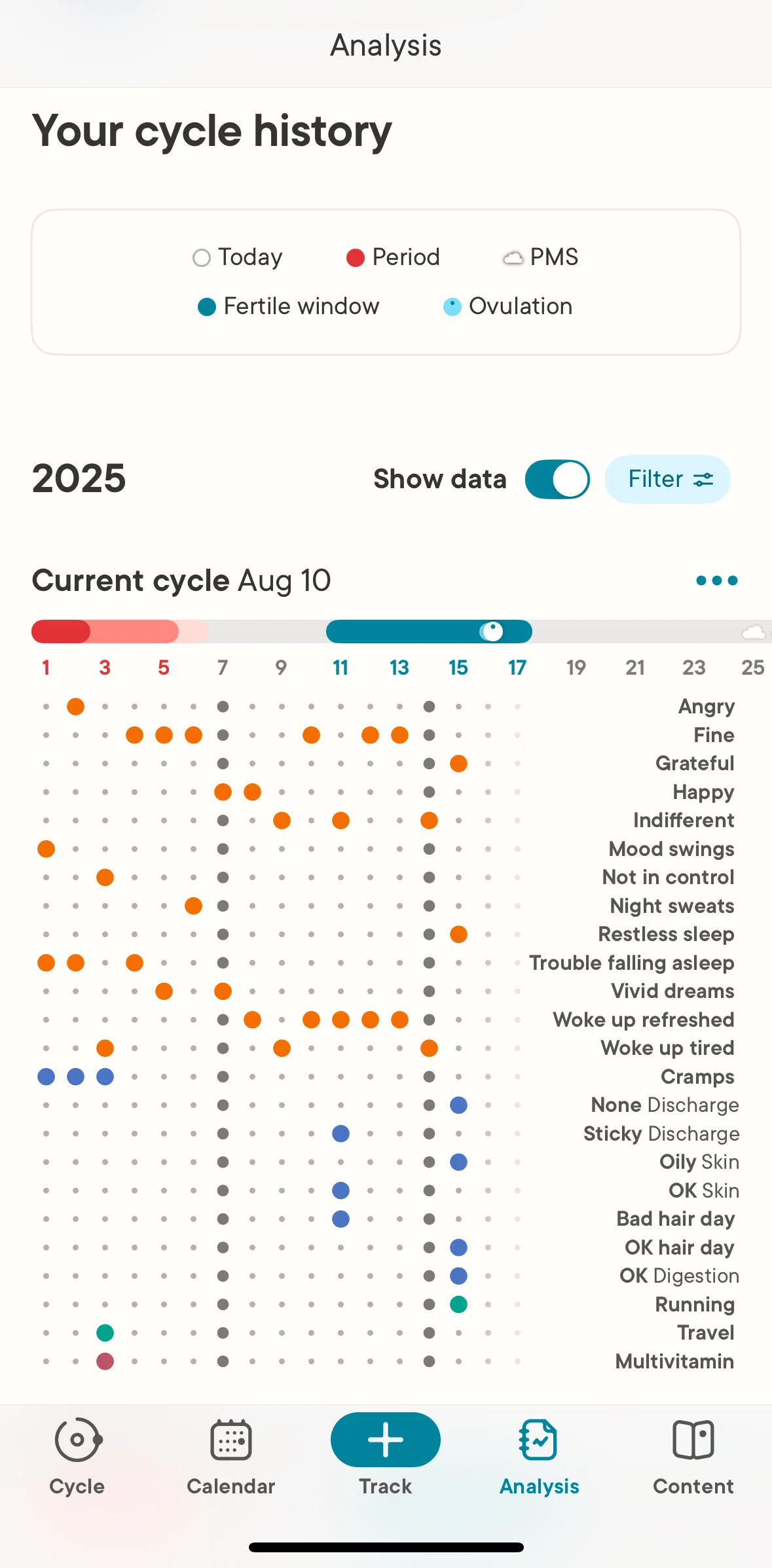 Clue Screen screen in the Hiding a cycle flow