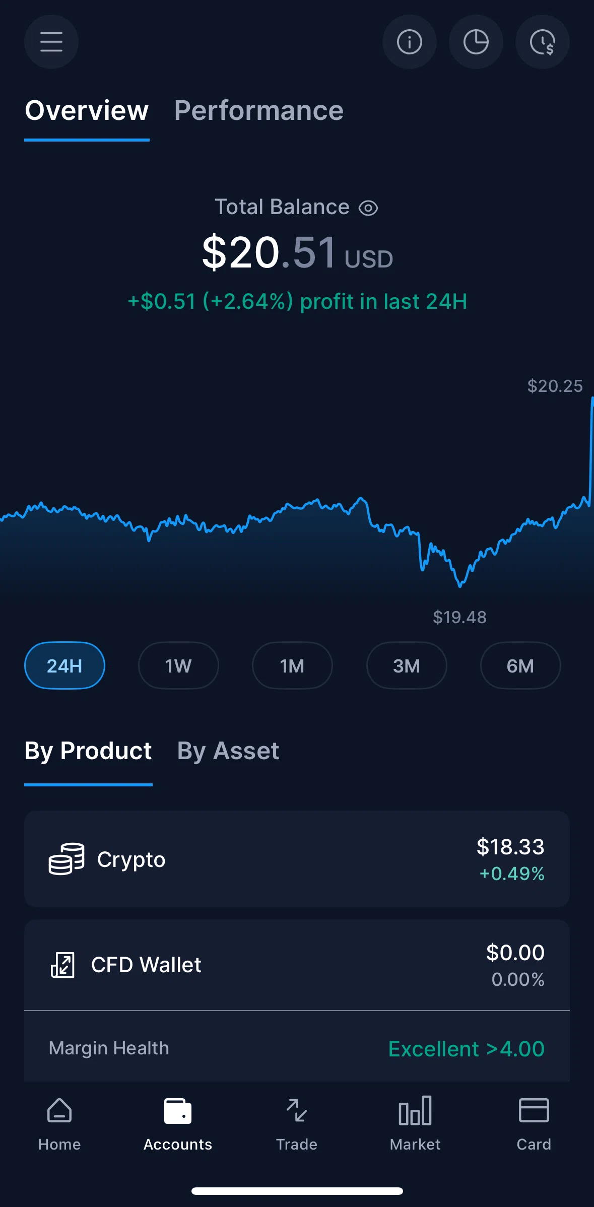 Crypto Com Screen screen in the Performance explained flow