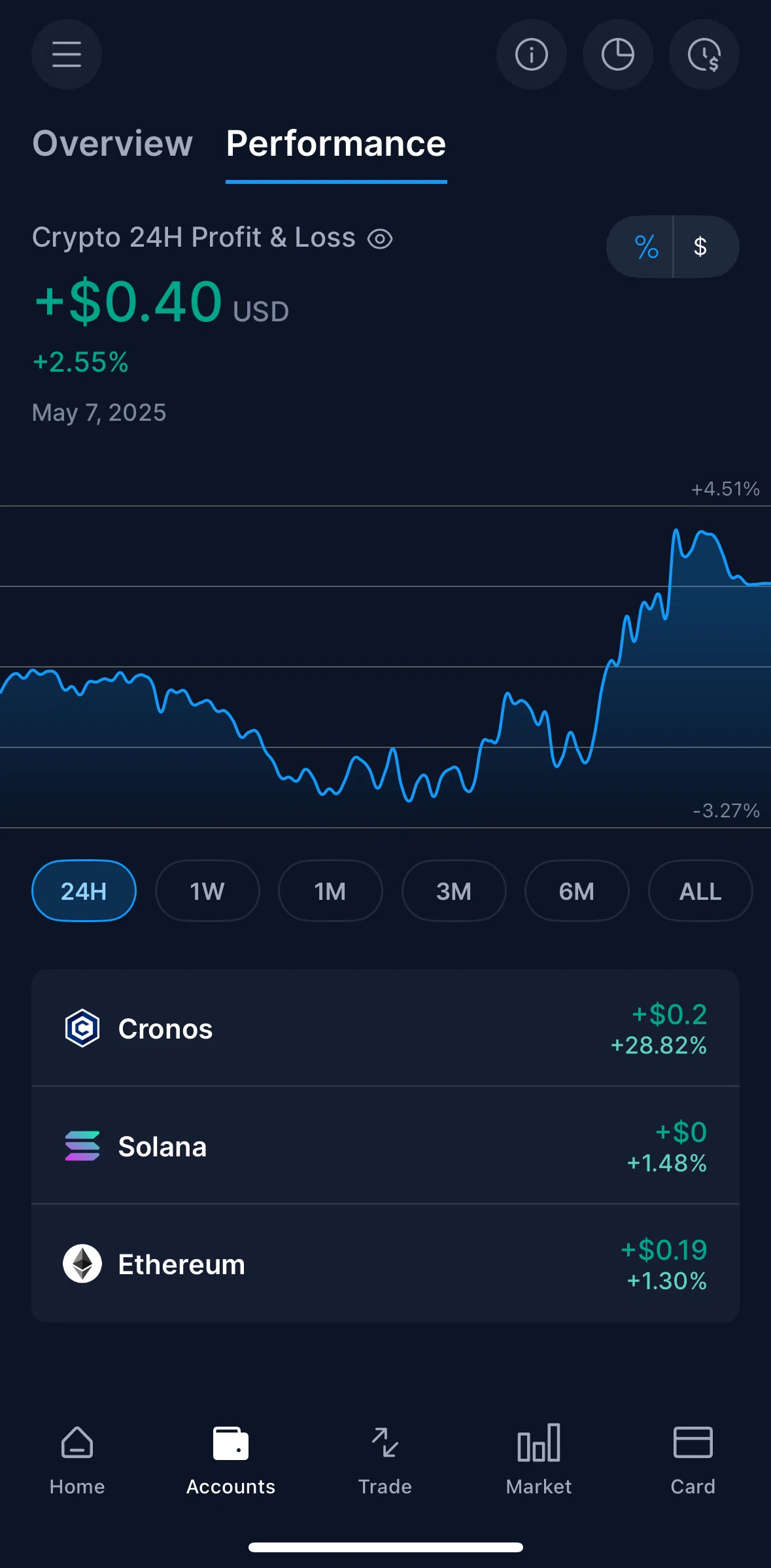 Crypto Com Screen screen in the Performance flow