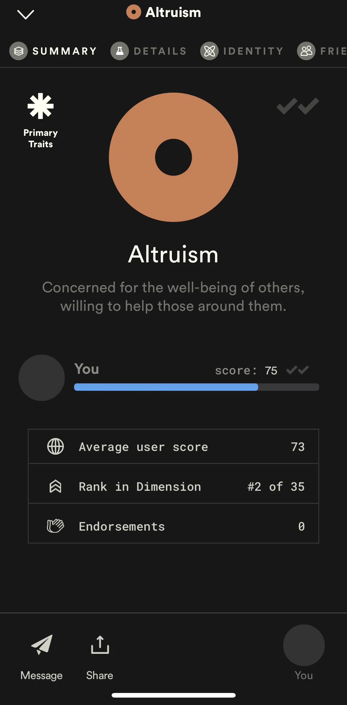 Dimensional Screen screen in the Sharing a trait flow