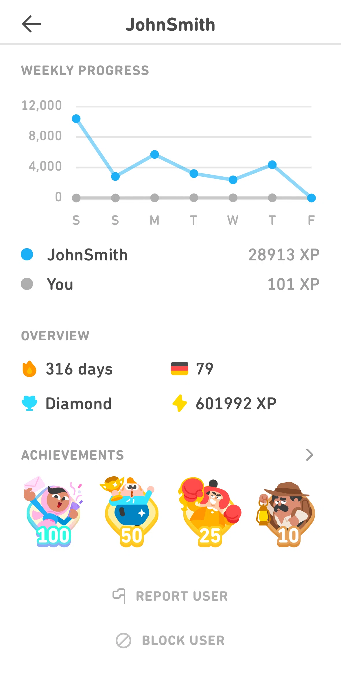 Duolingo Screen screen in the Reporting a user flow