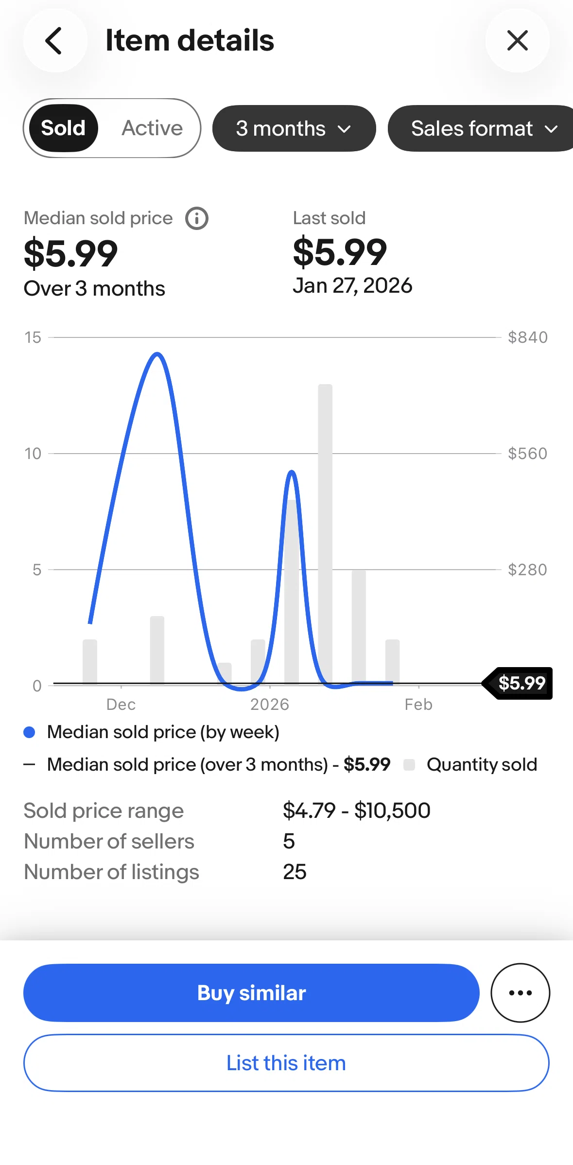 Ebay Screen screen in the Filtering price insights (sales format) flow