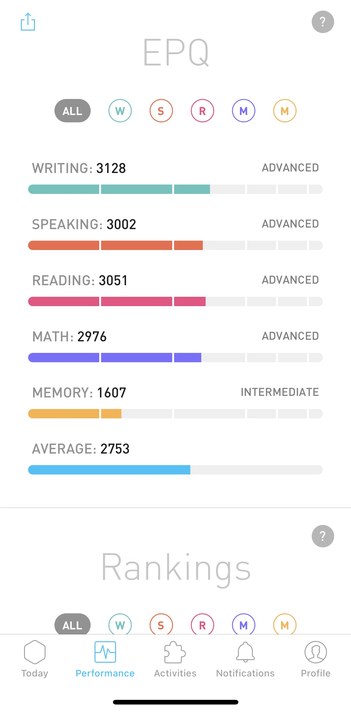 Elevate Screen screen in the Sharing performance report flow