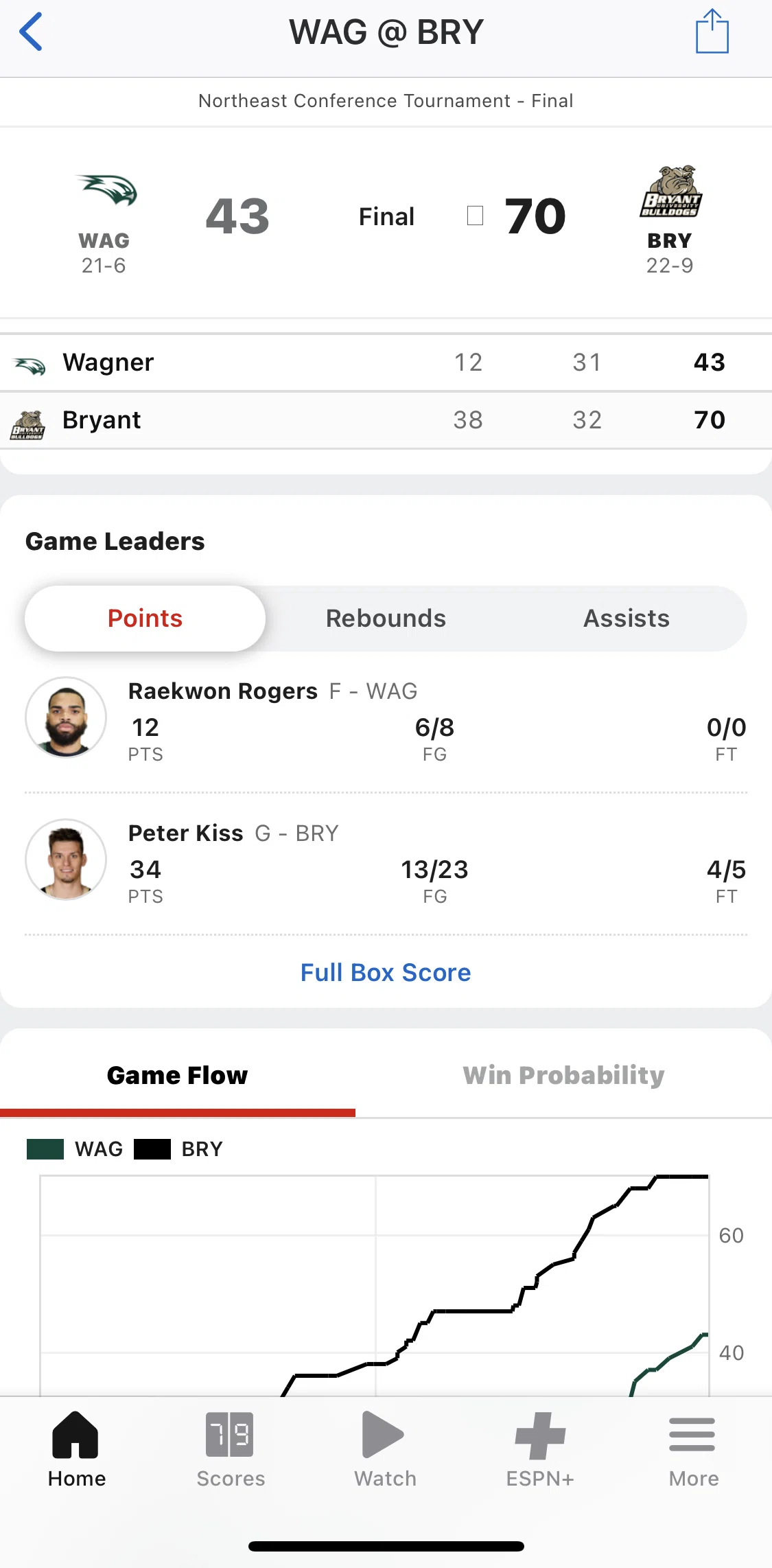 Espn Screen screen in the Player profile flow