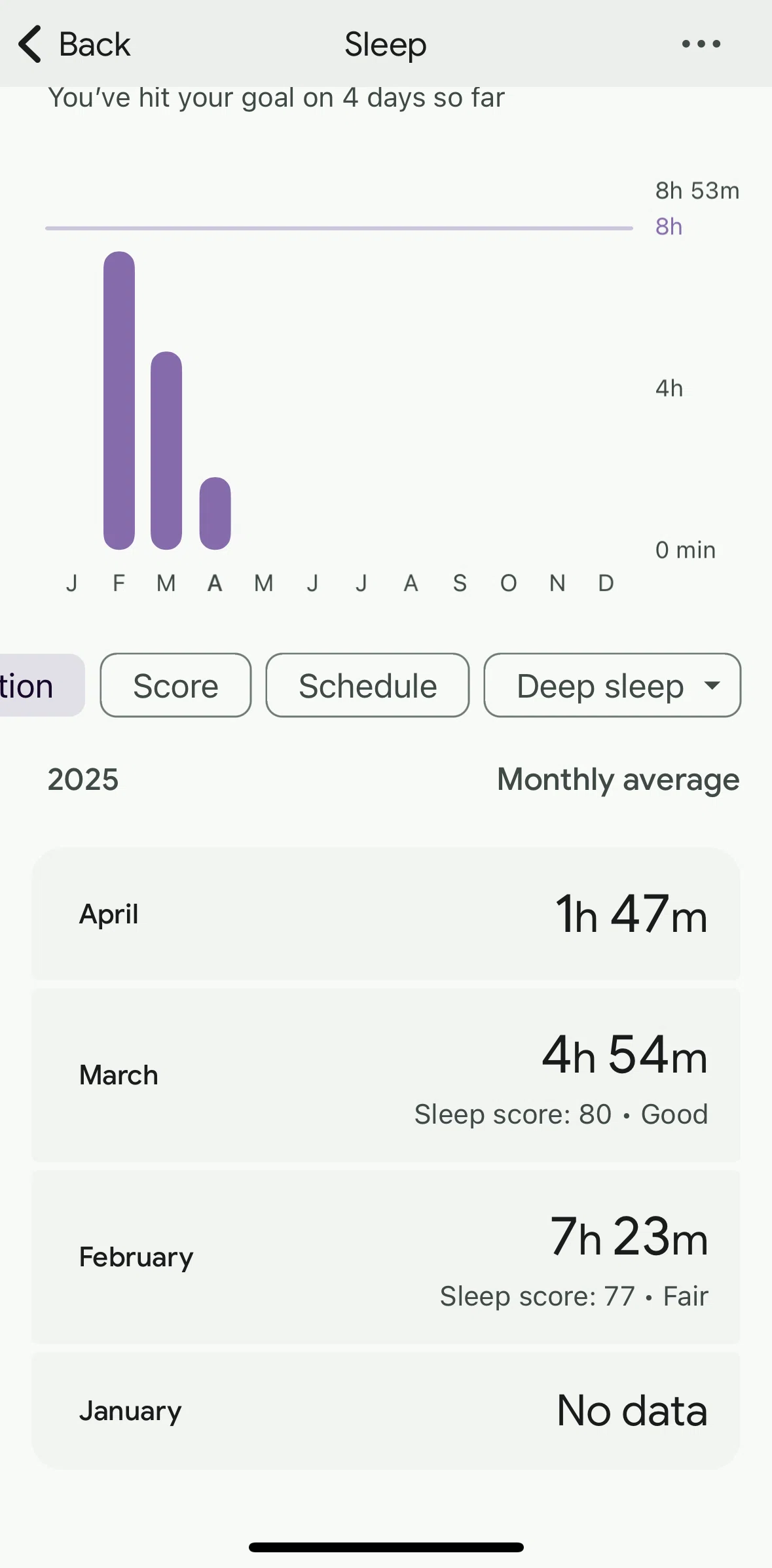 Fitbit Screen screen in the Filtering sleep flow