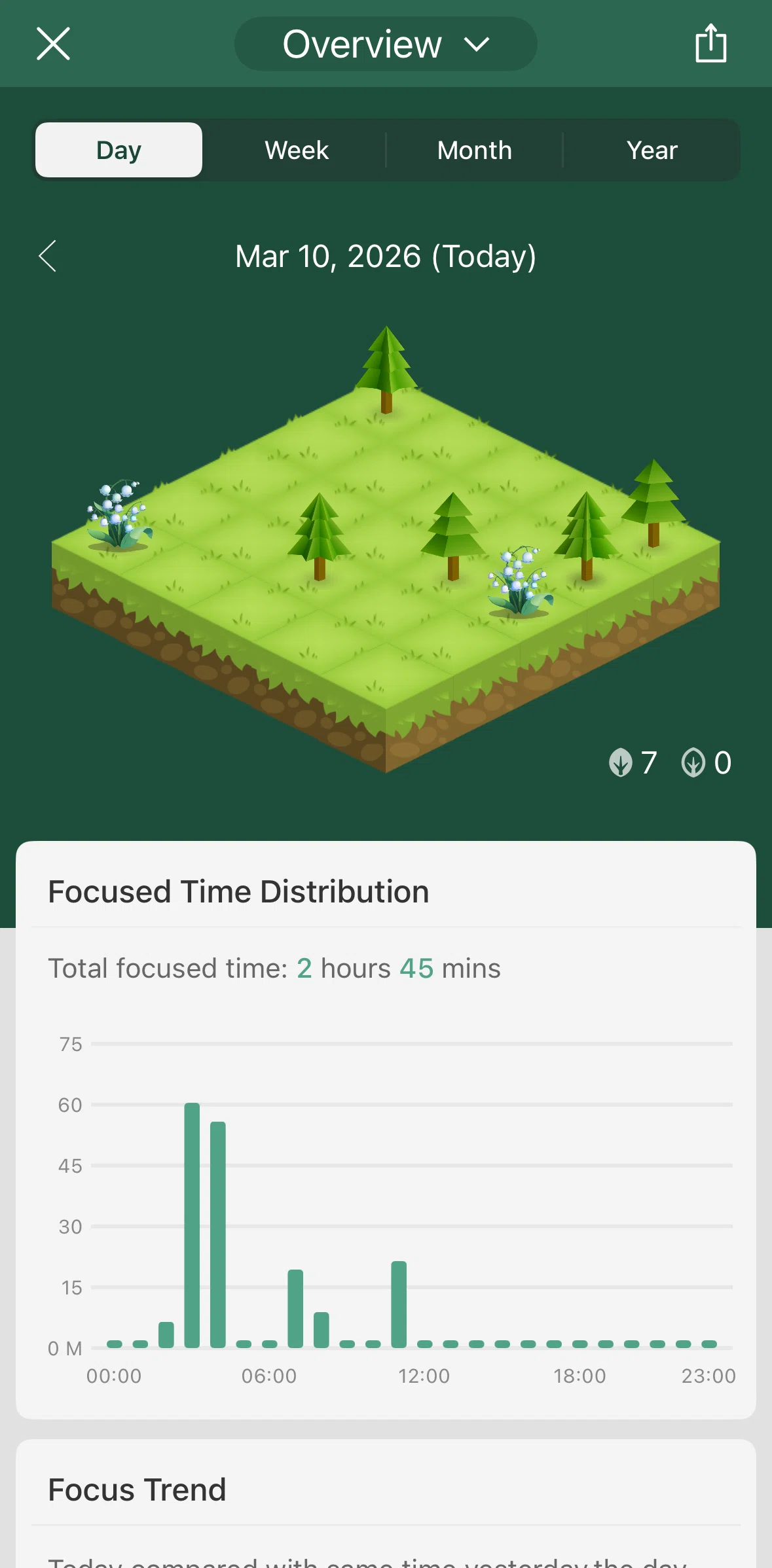 Forest Screen screen in the Filtering forest flow