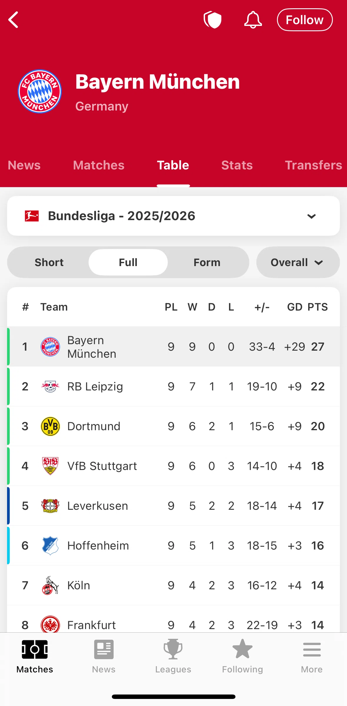 FotMob Screen screen in the Filtering statistics flow
