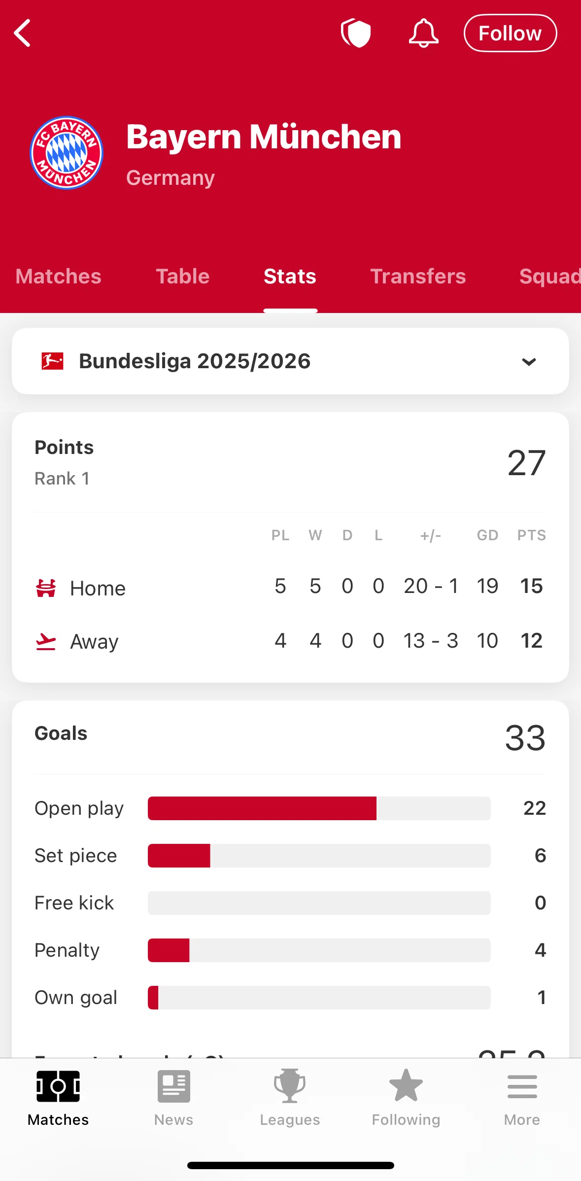 FotMob Screen screen in the Stats (team) flow