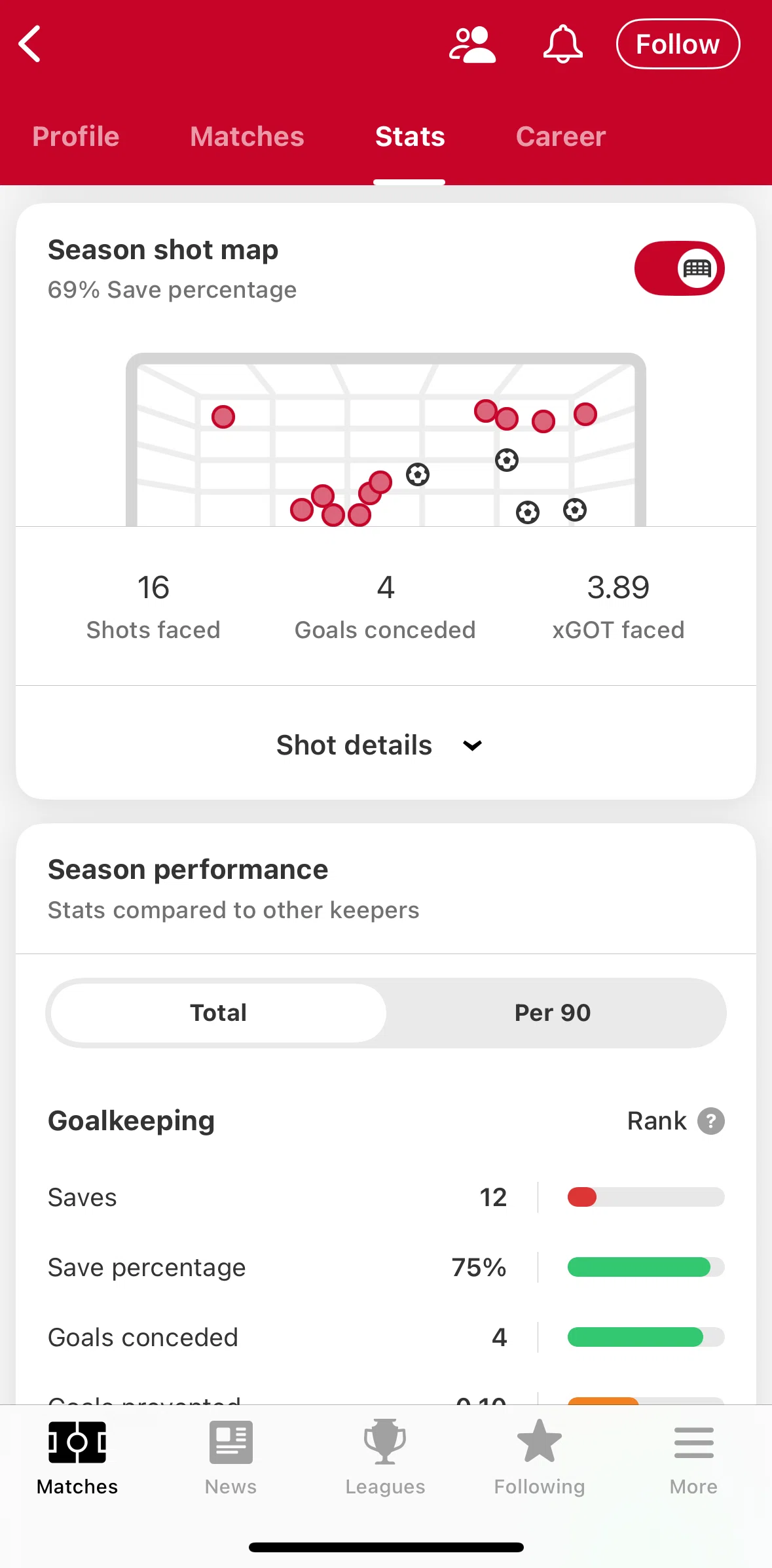 FotMob Screen screen in the Switching to full-field view flow