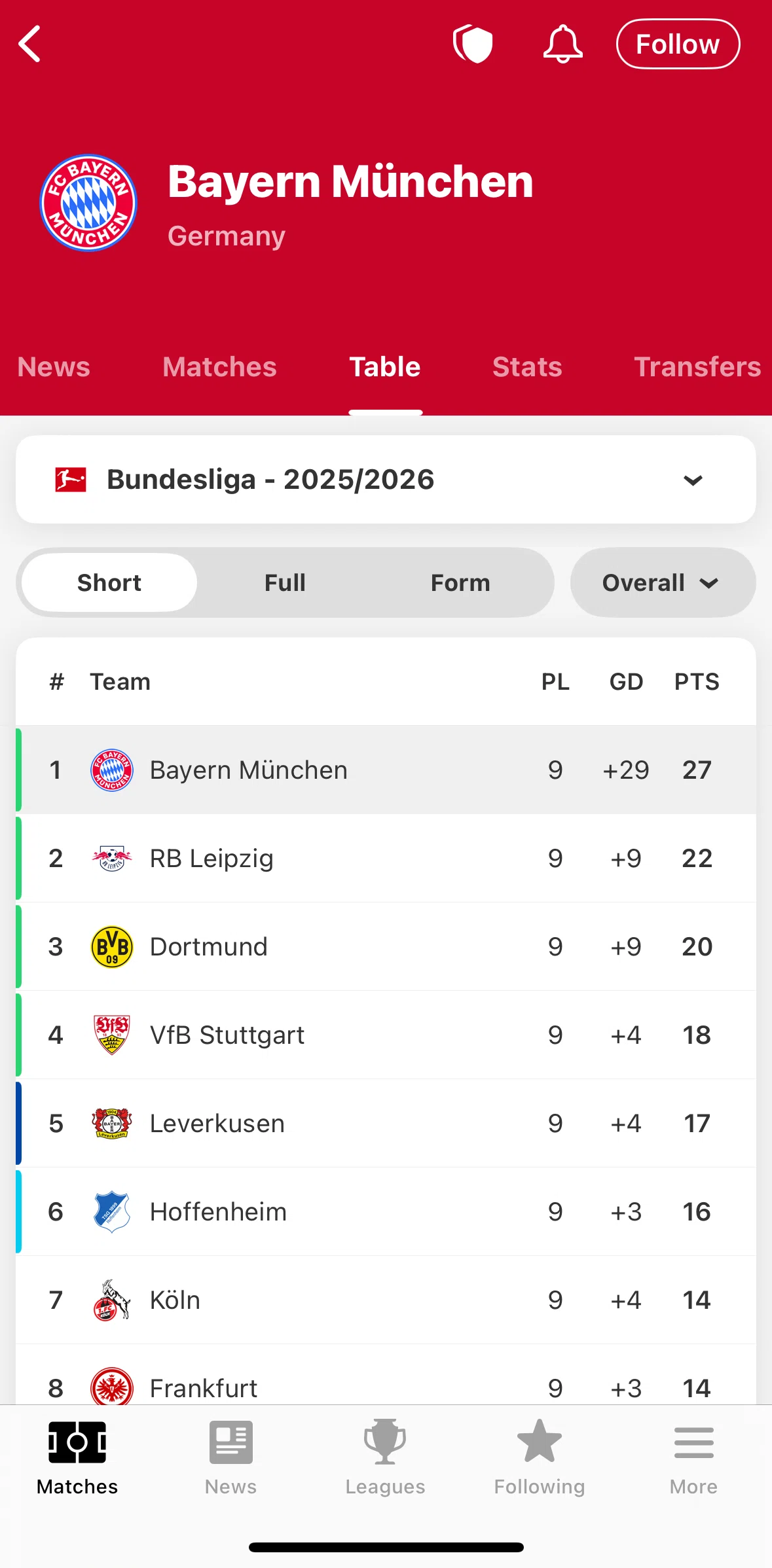 FotMob Screen screen in the Table (team) flow