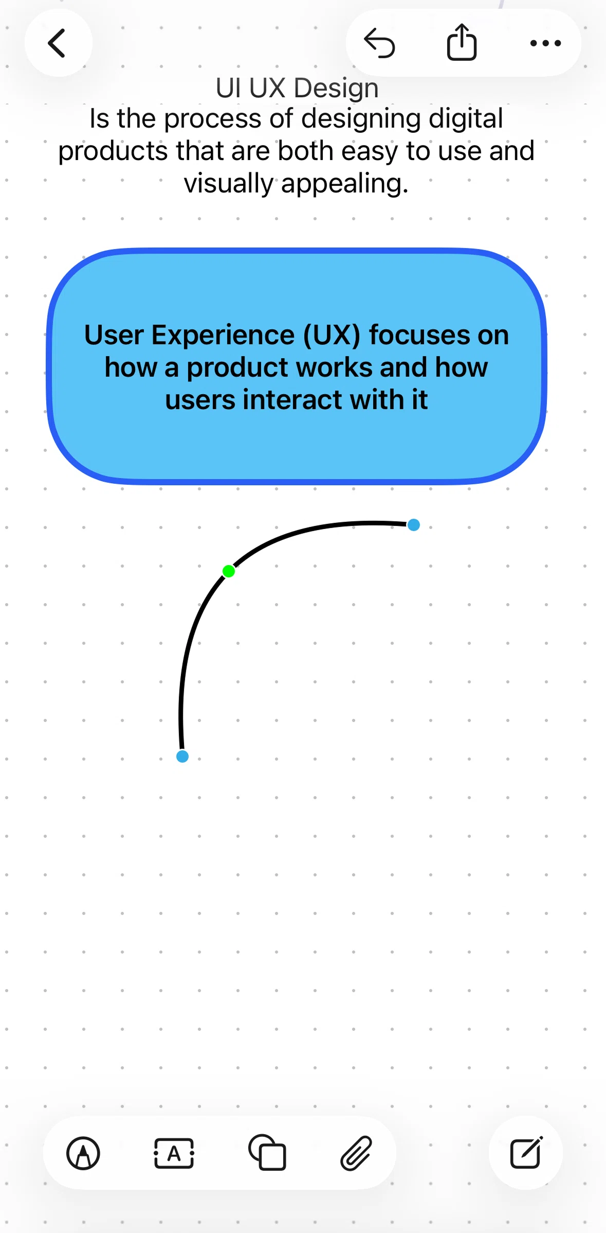 Freeform Screen screen in the Editing a line flow