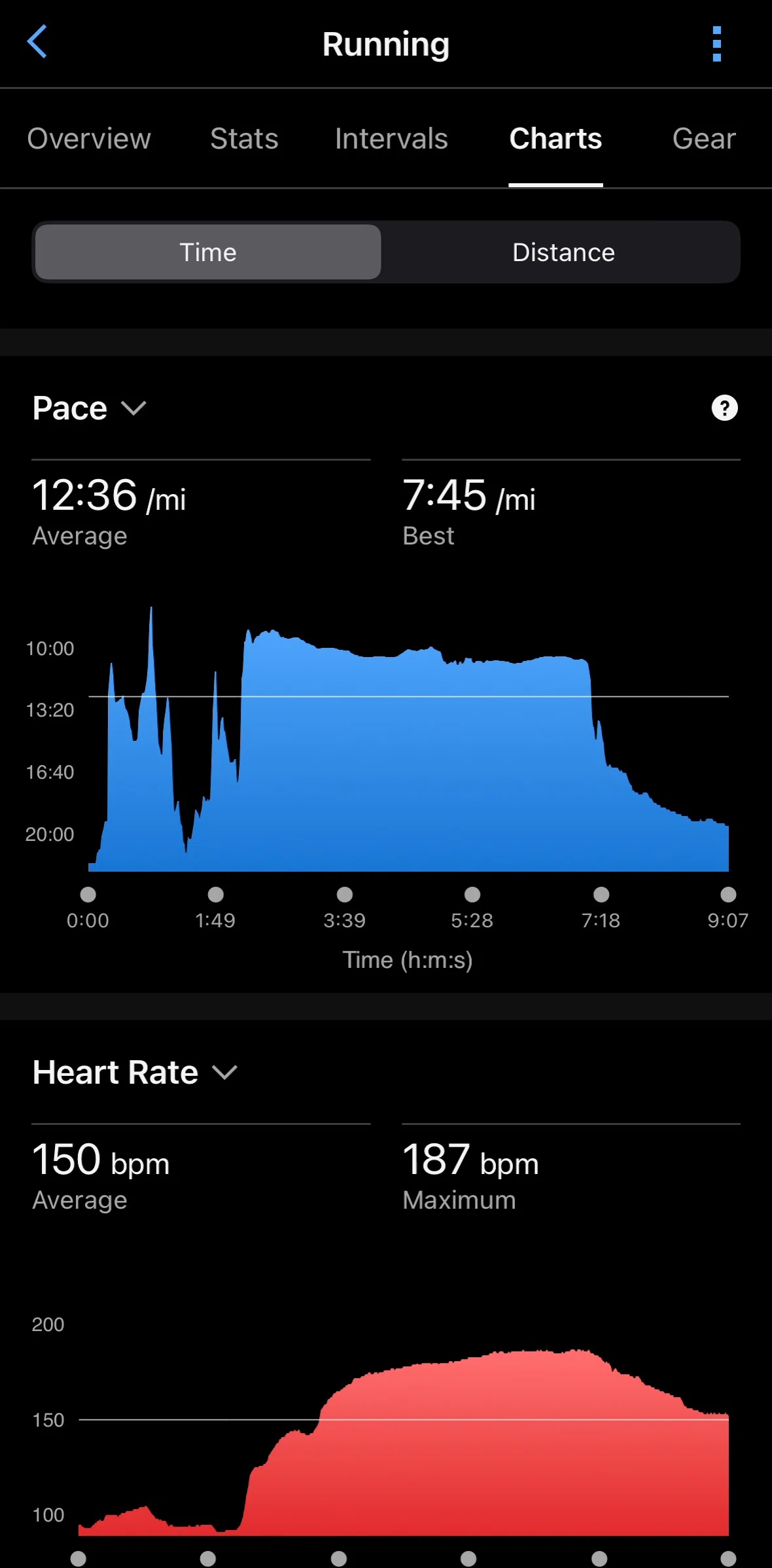 Garmin Connect Screen screen in the Charts flow