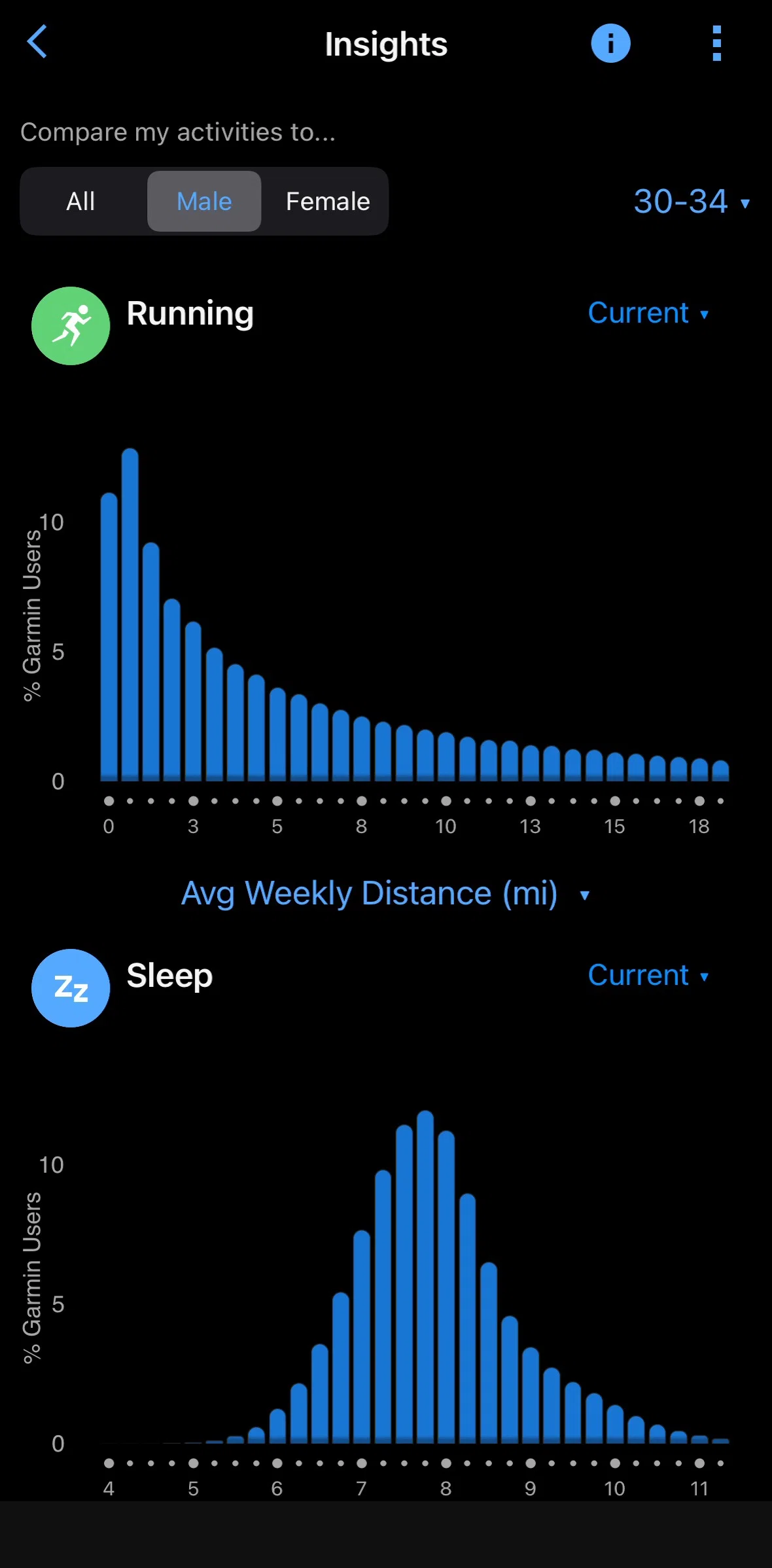 Garmin Connect Screen screen in the Filtering insights flow