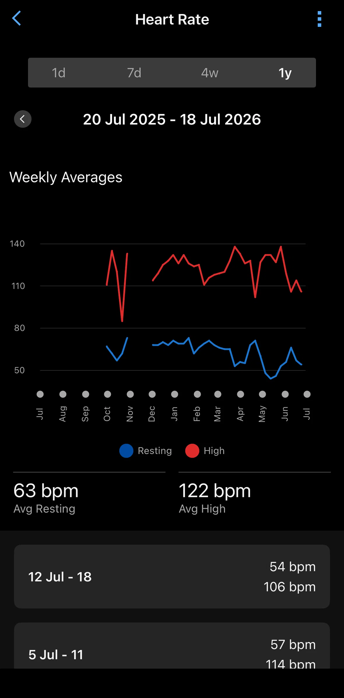 Garmin Connect Screen screen in the Turning on abnormal heart rate alerts flow