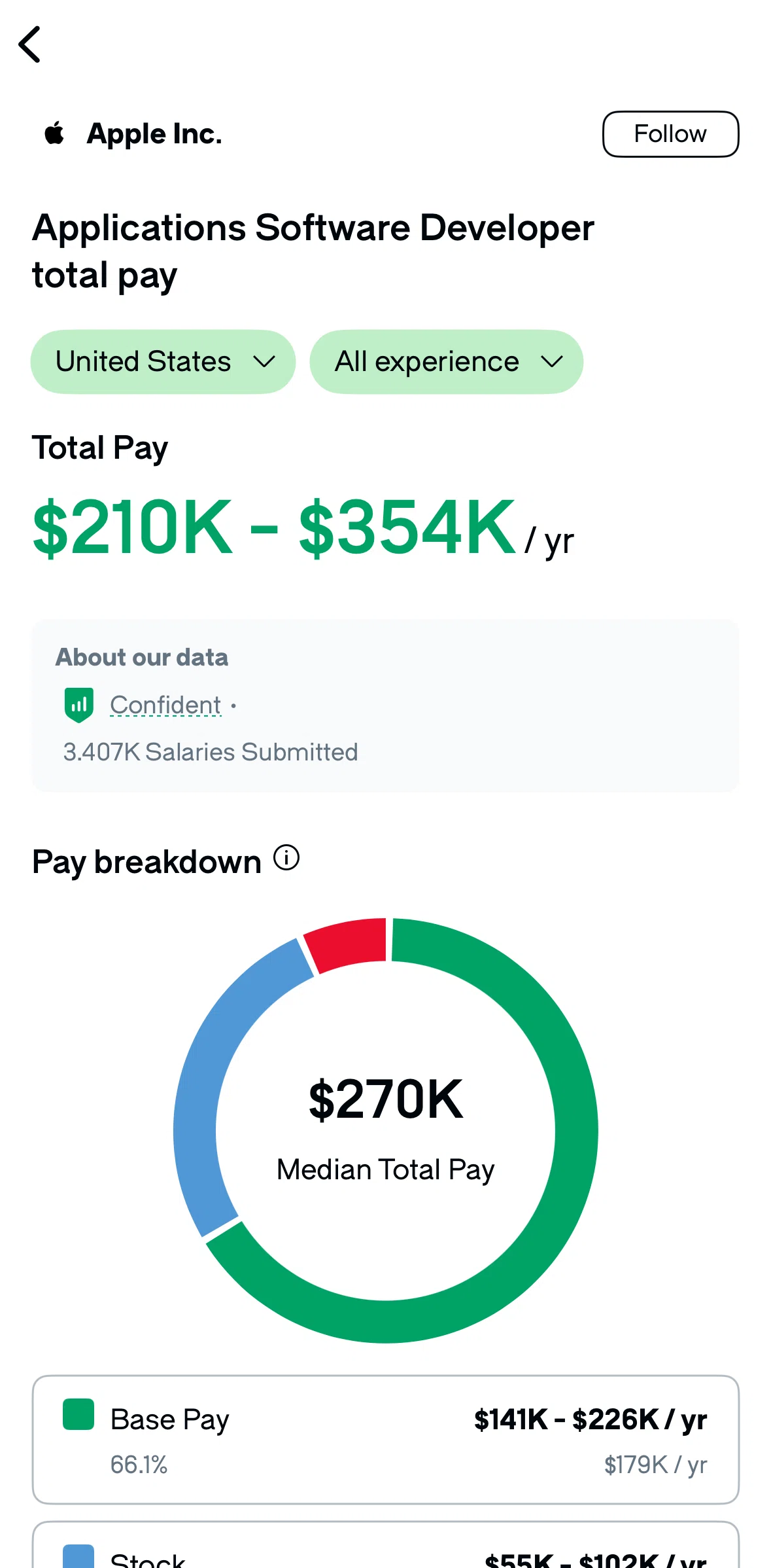 Glassdoor Screen screen in the Filtering salaries (location) flow