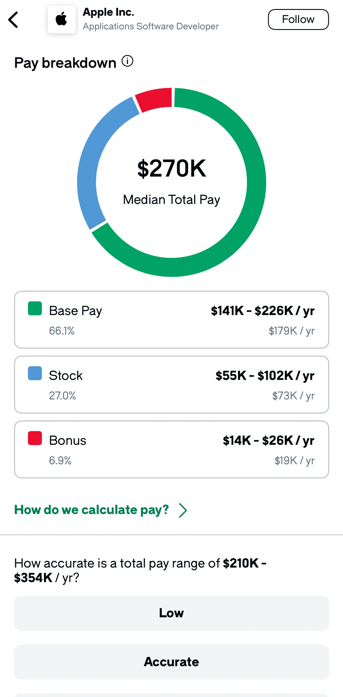Glassdoor Screen screen in the Salary calculation information flow