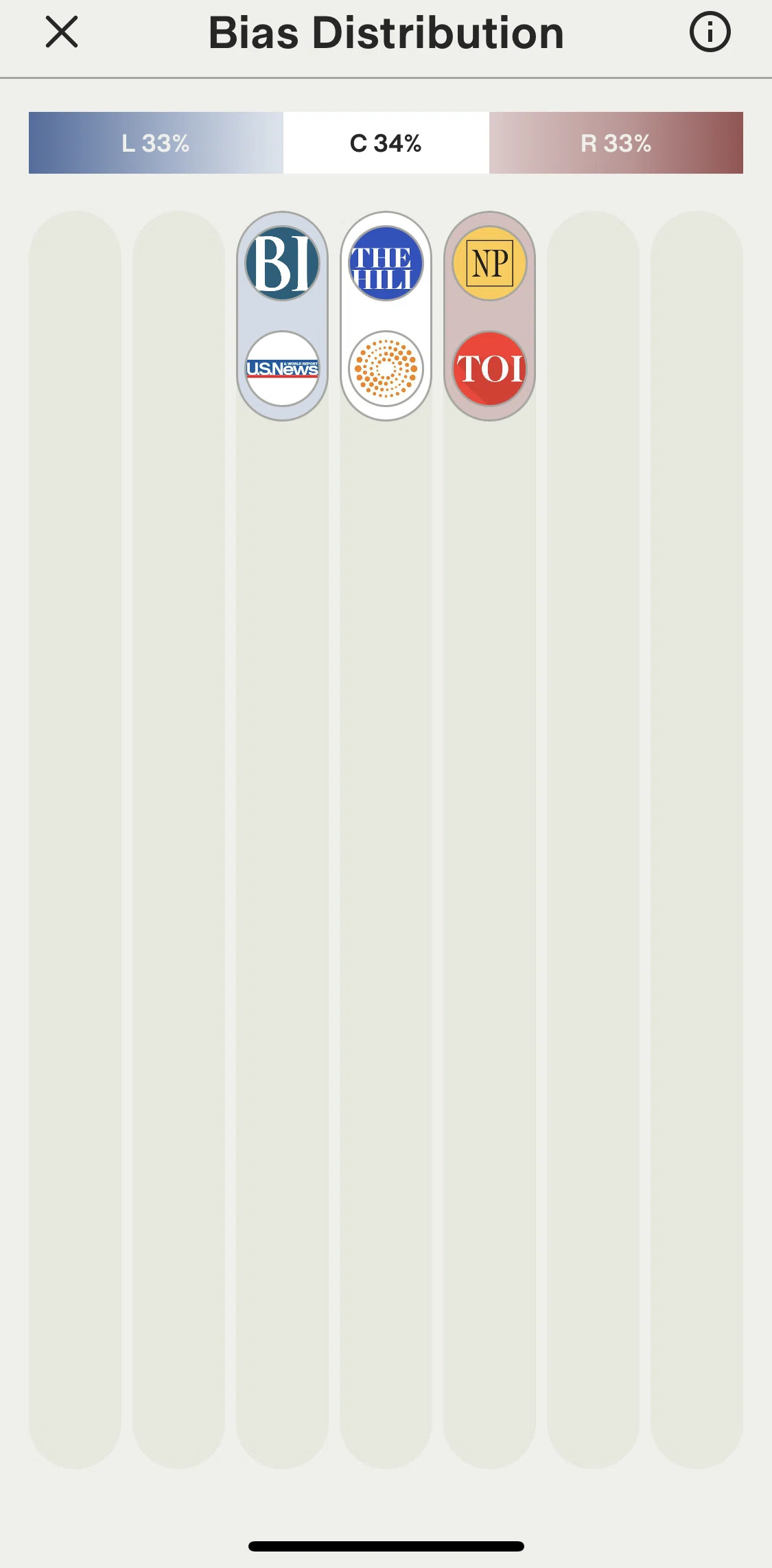 Ground News Screen screen in the Article detail flow