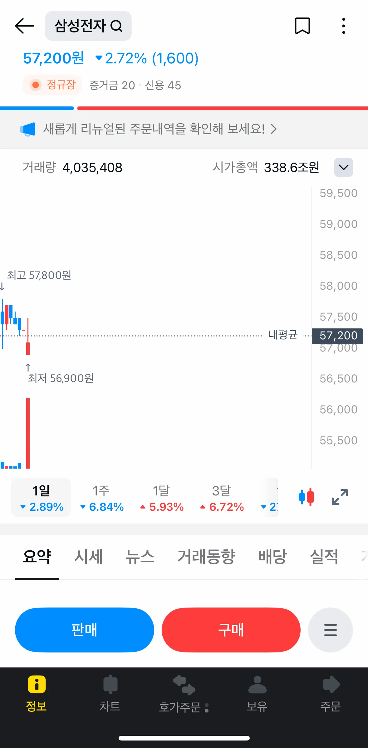 Kakao Pay Screen screen in the Chart options flow