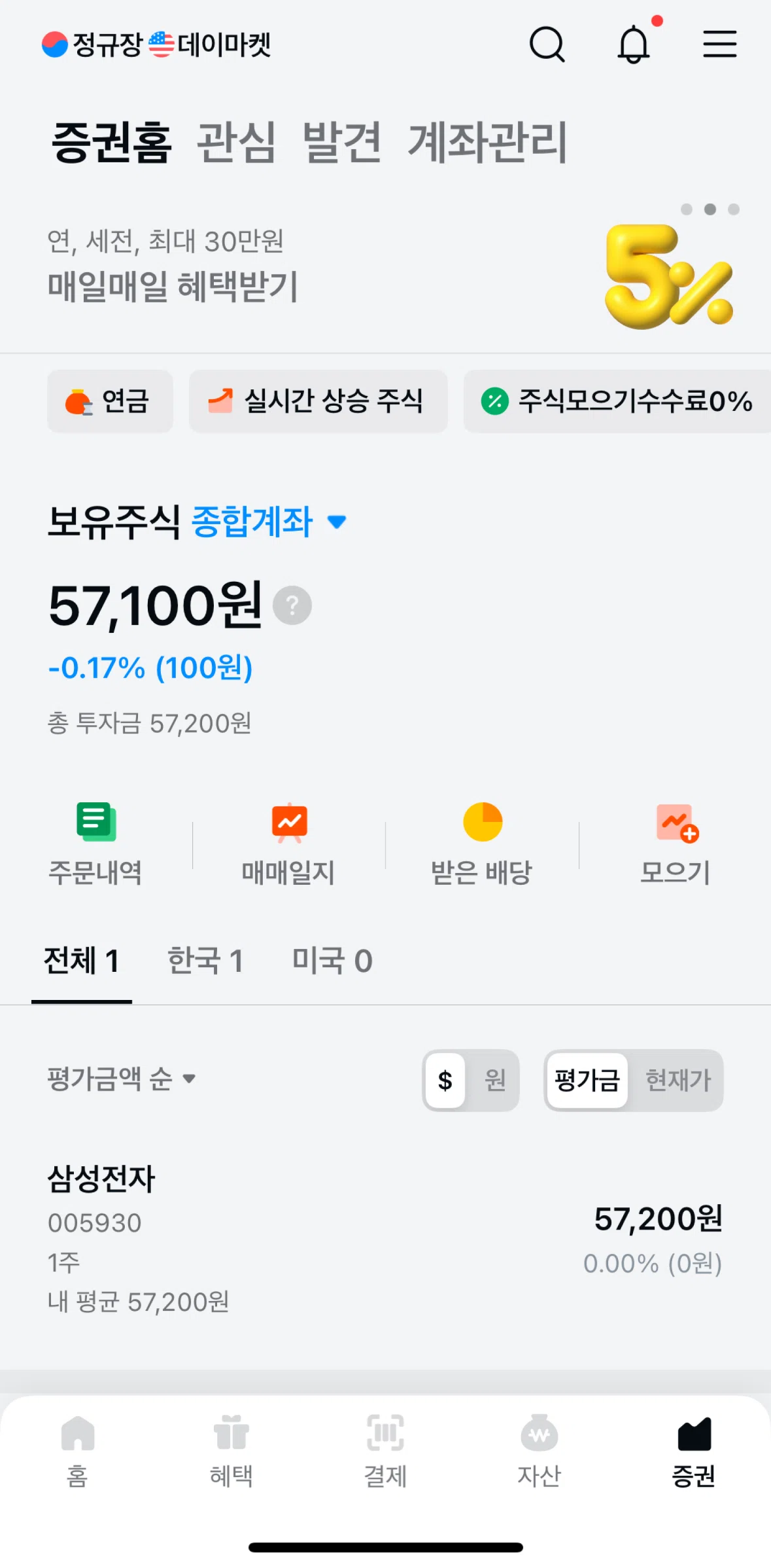 Kakao Pay Screen screen in the Stock detail (chart) flow