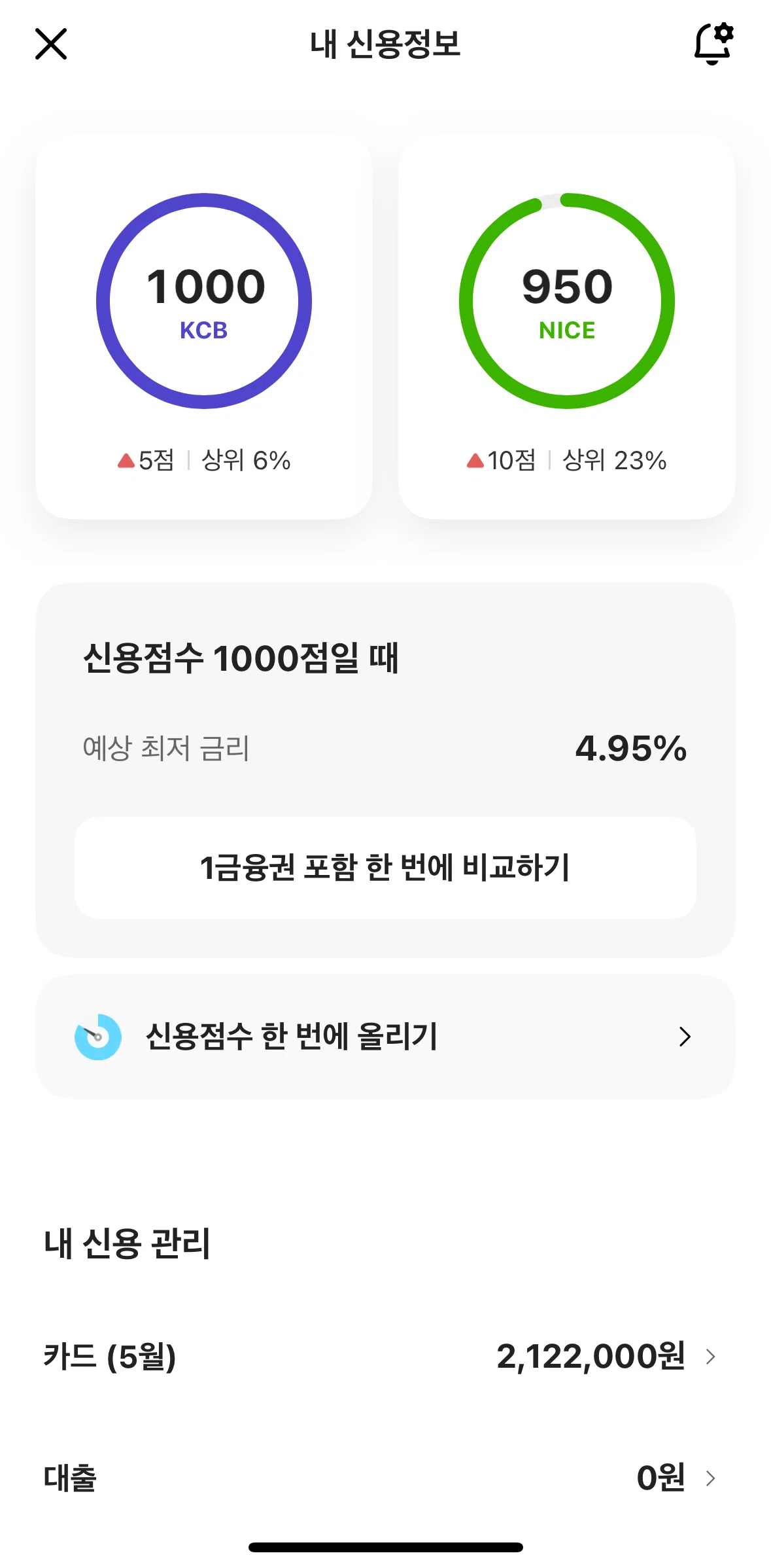 KakaoBank Screen screen in the Requesting a score increase flow