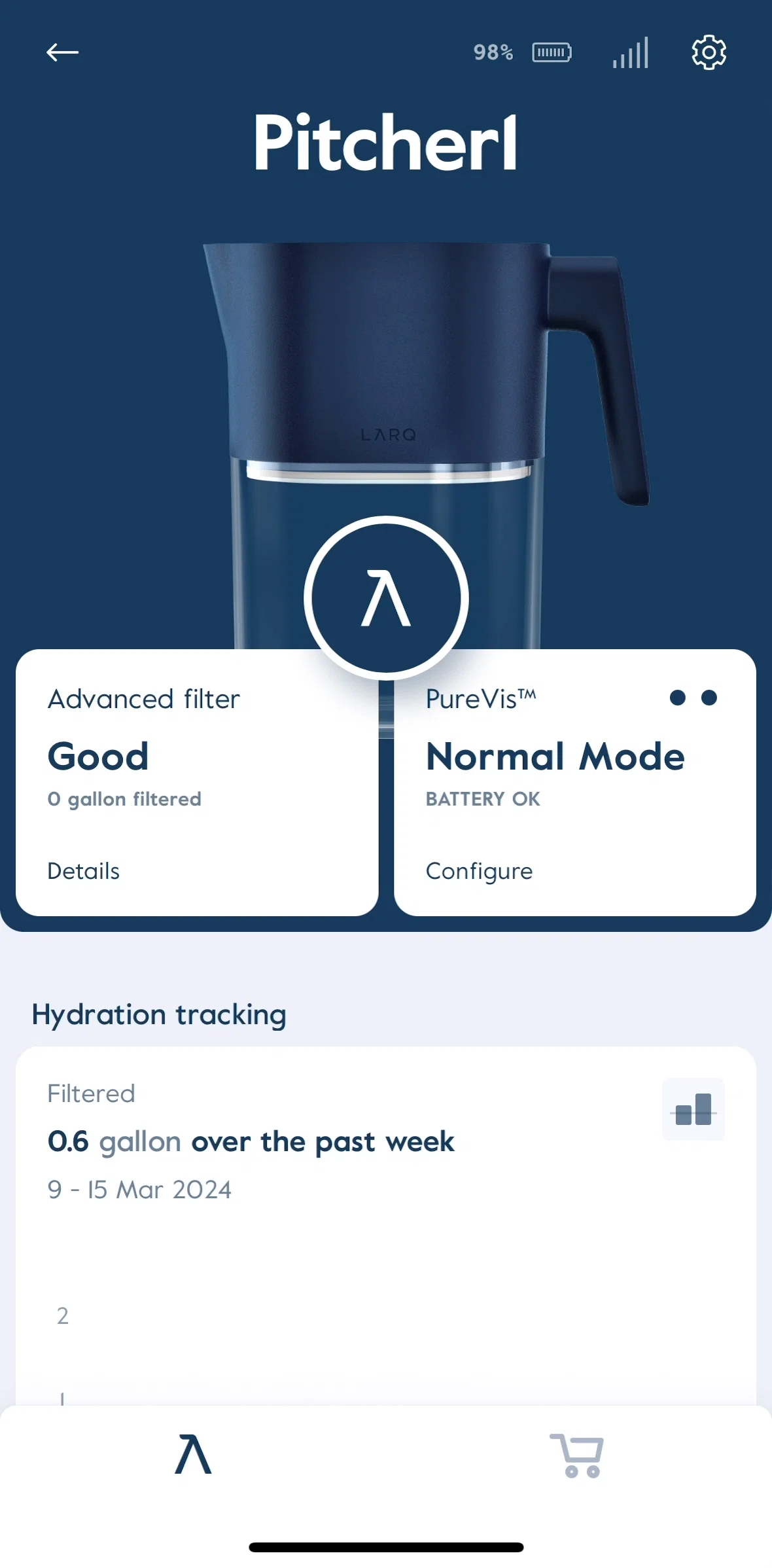 LARQ Screen screen in the Purifying pitcher flow